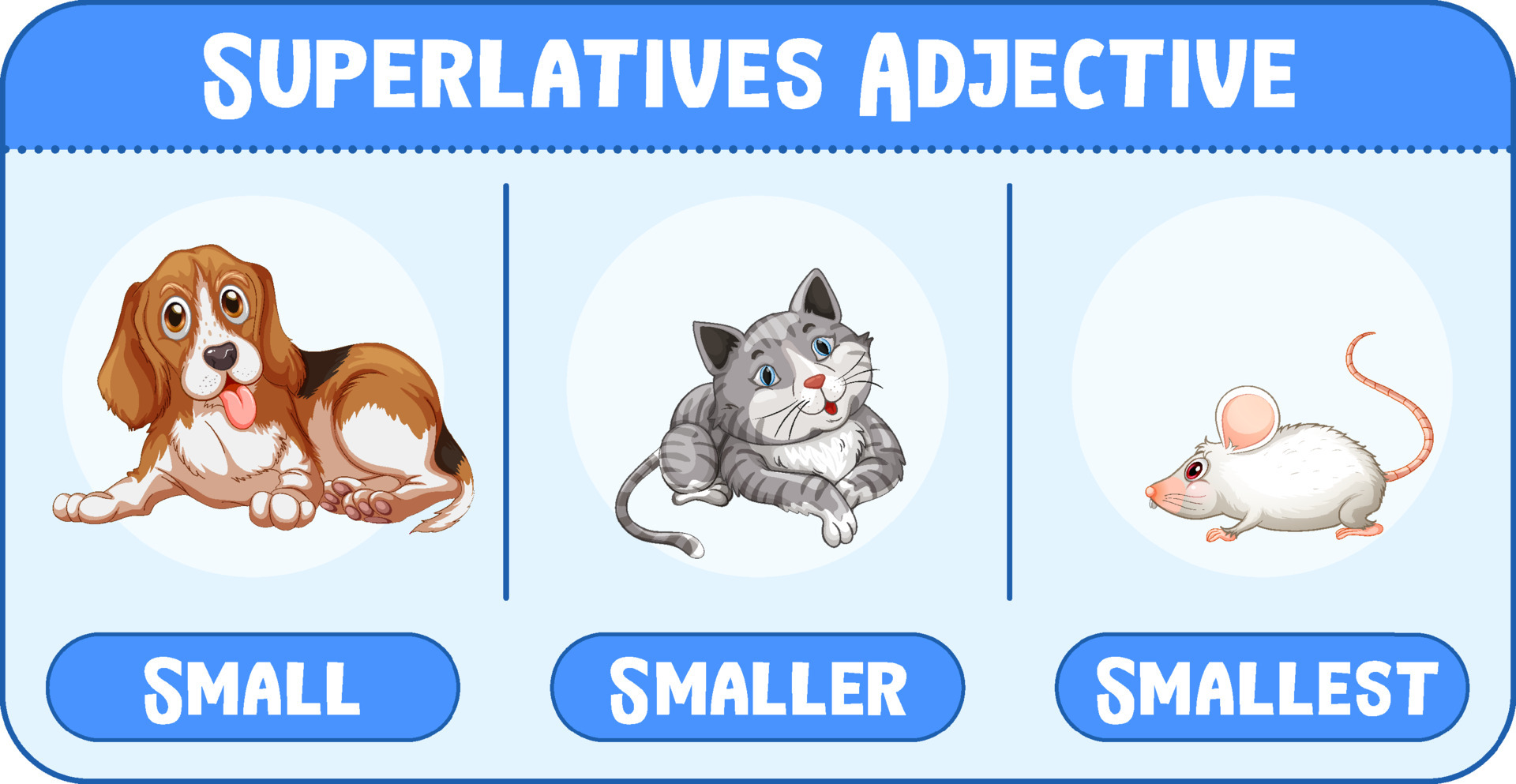 Superlatives Adjectives for word small 4804900 Vector Art at Vecteezy
