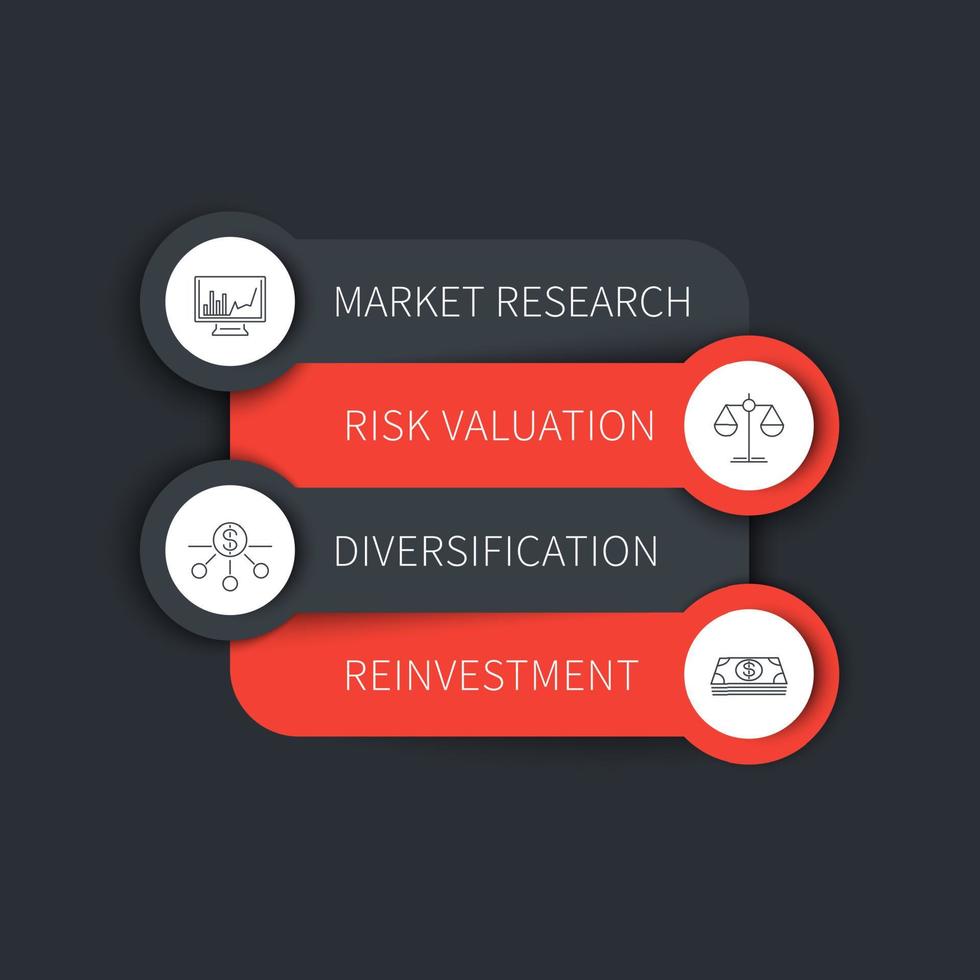 Investment strategy, infographic elements, timeline template in gray and orange vector