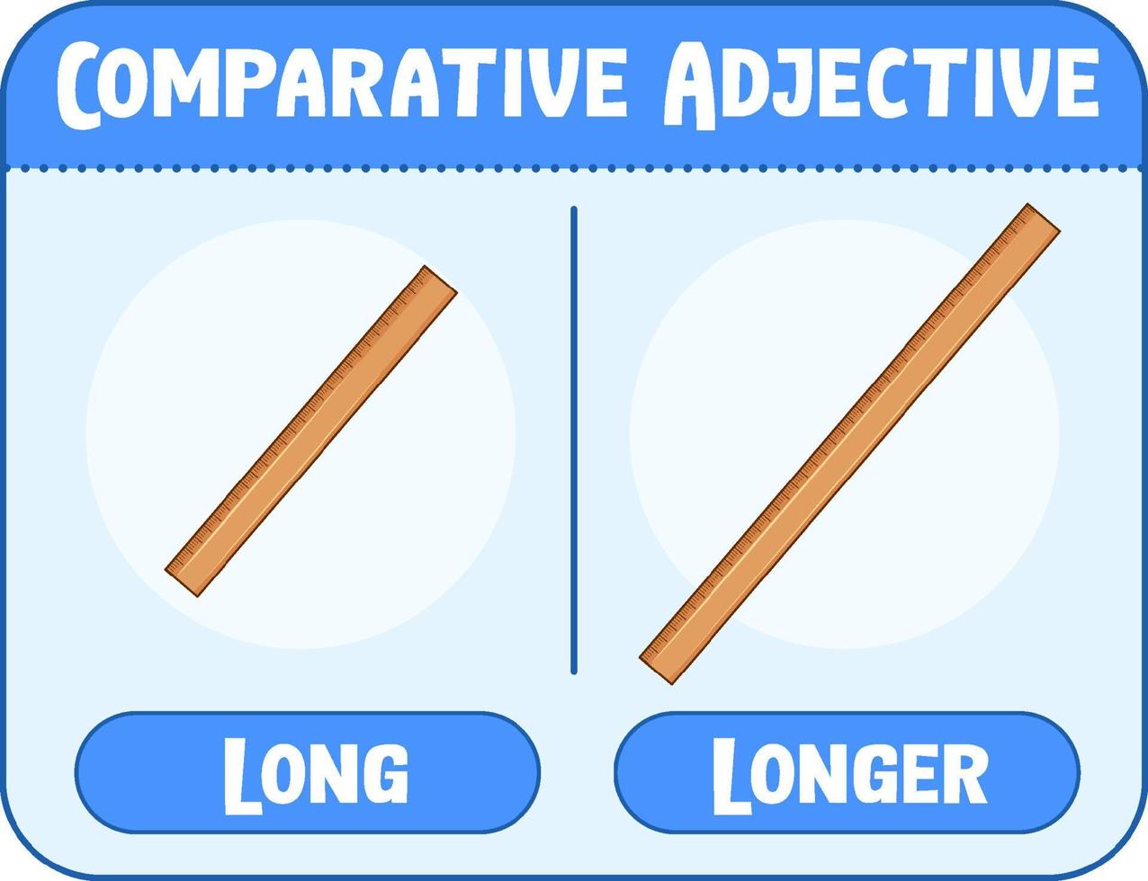 Comparative and Superlative Adjectives for word long vector