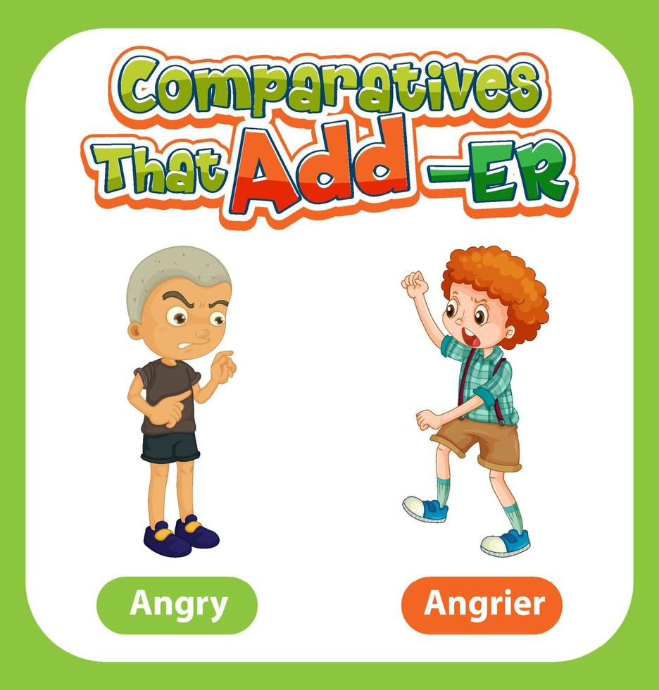 Comparative adjectives for word angry vector