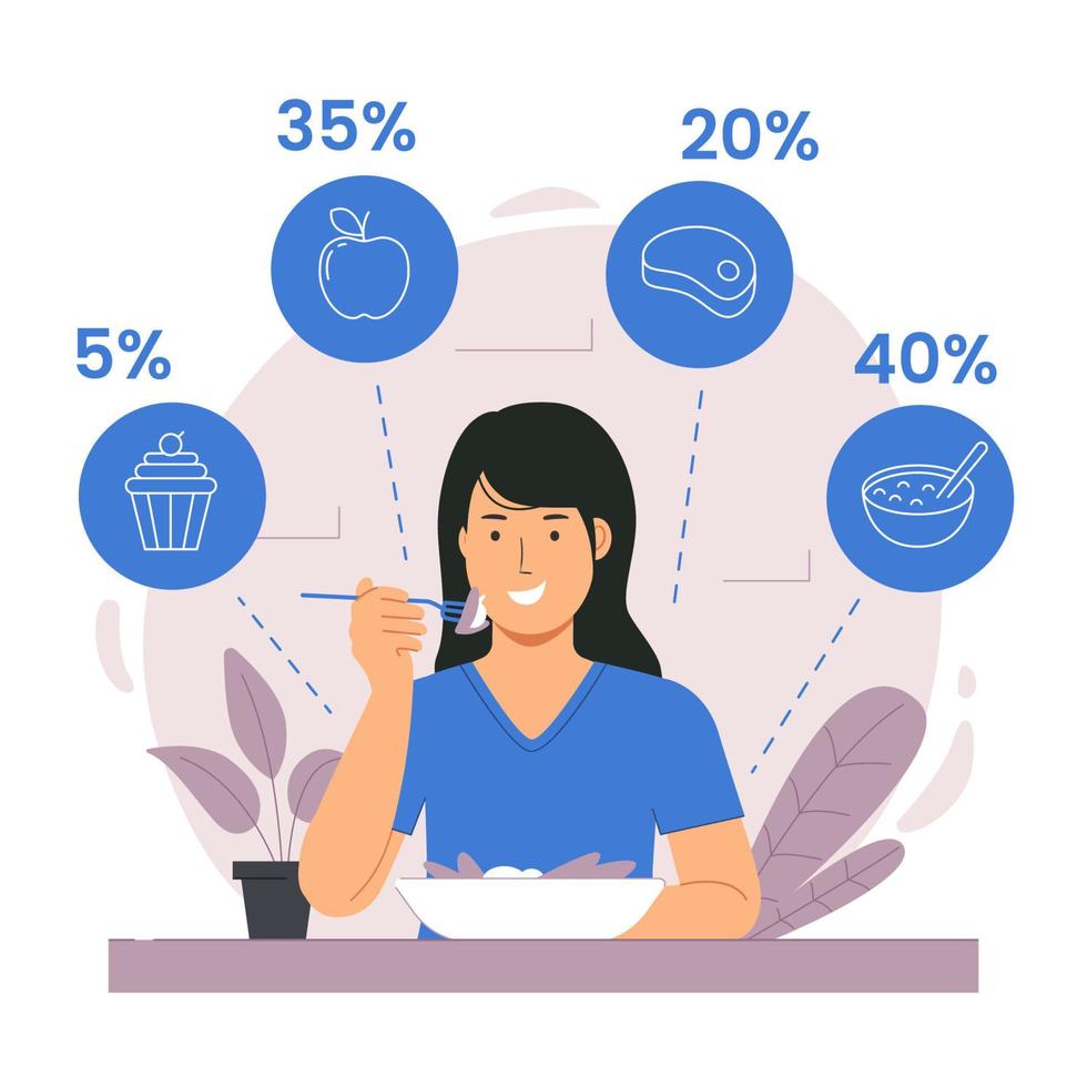 concepto de dieta y comida sana y equilibrada vector