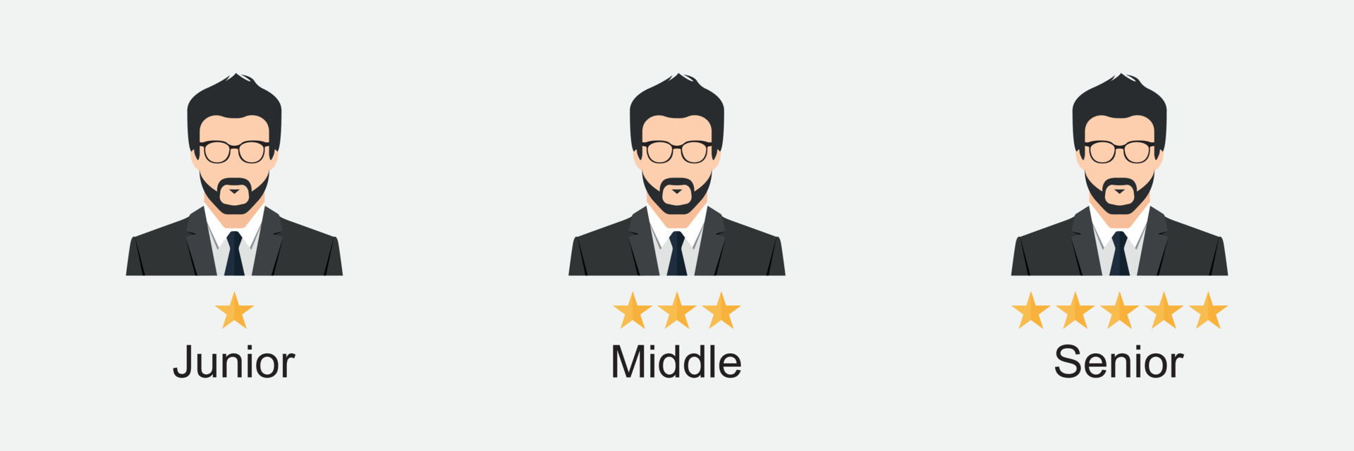 Software developer levels. From junior to senior. Career ladder of ...