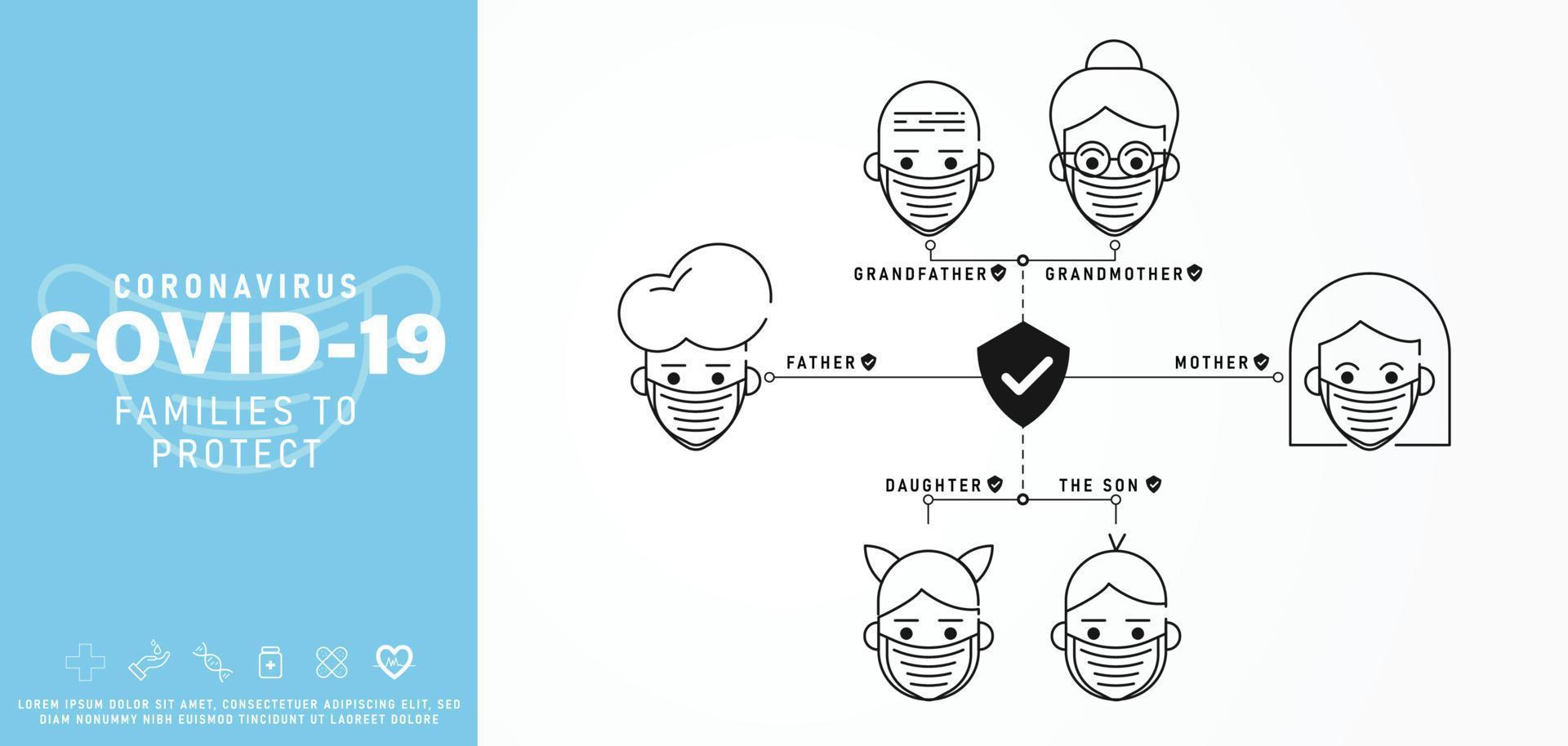 A family wearing a mask stands in a bubble shaped icon of adults, old people and children protected from the new strain of COVID-19. vector