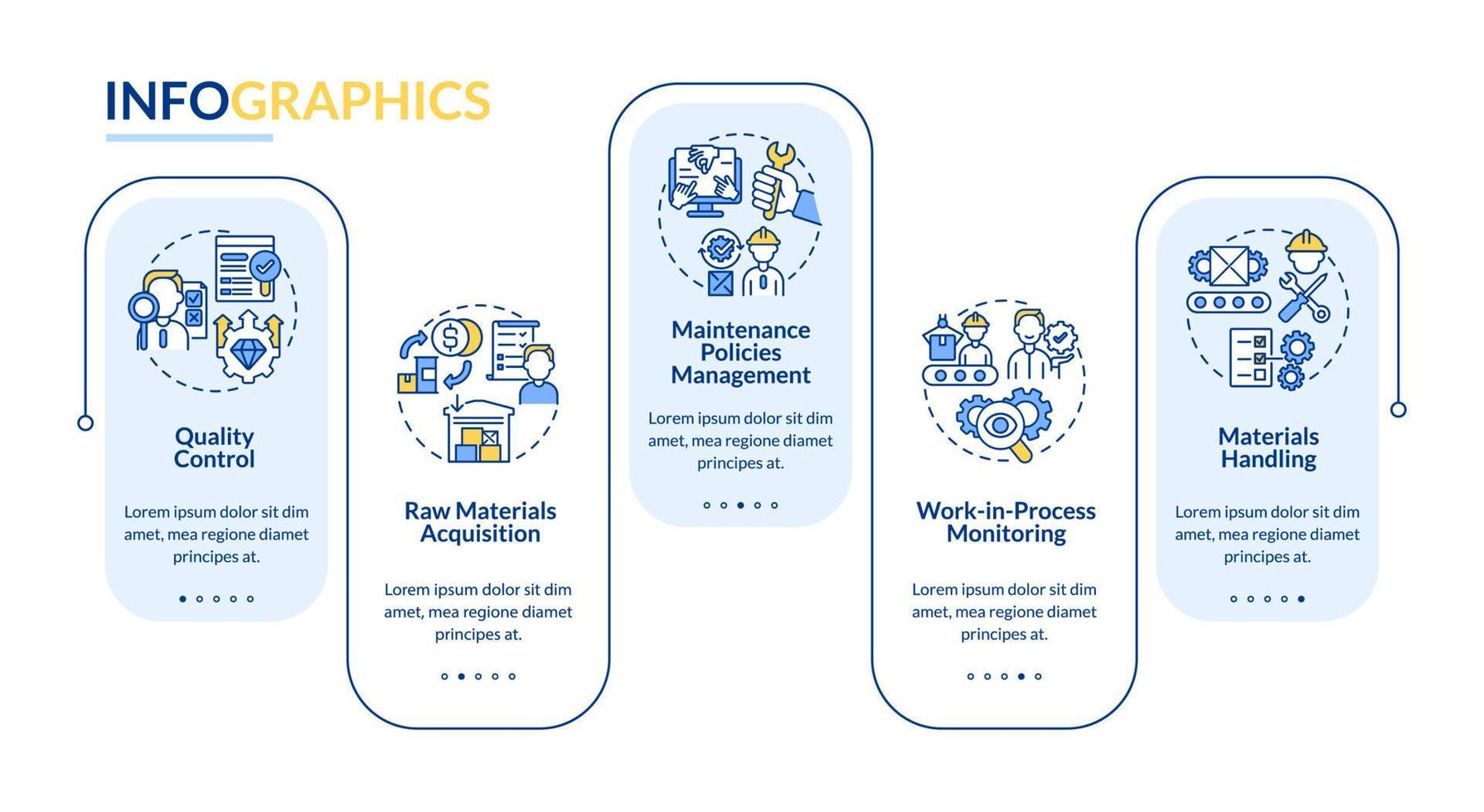Operations managers tasks vector infographic template. Production presentation outline design elements. Data visualization with 5 steps. Process timeline info chart. Workflow layout with line icons