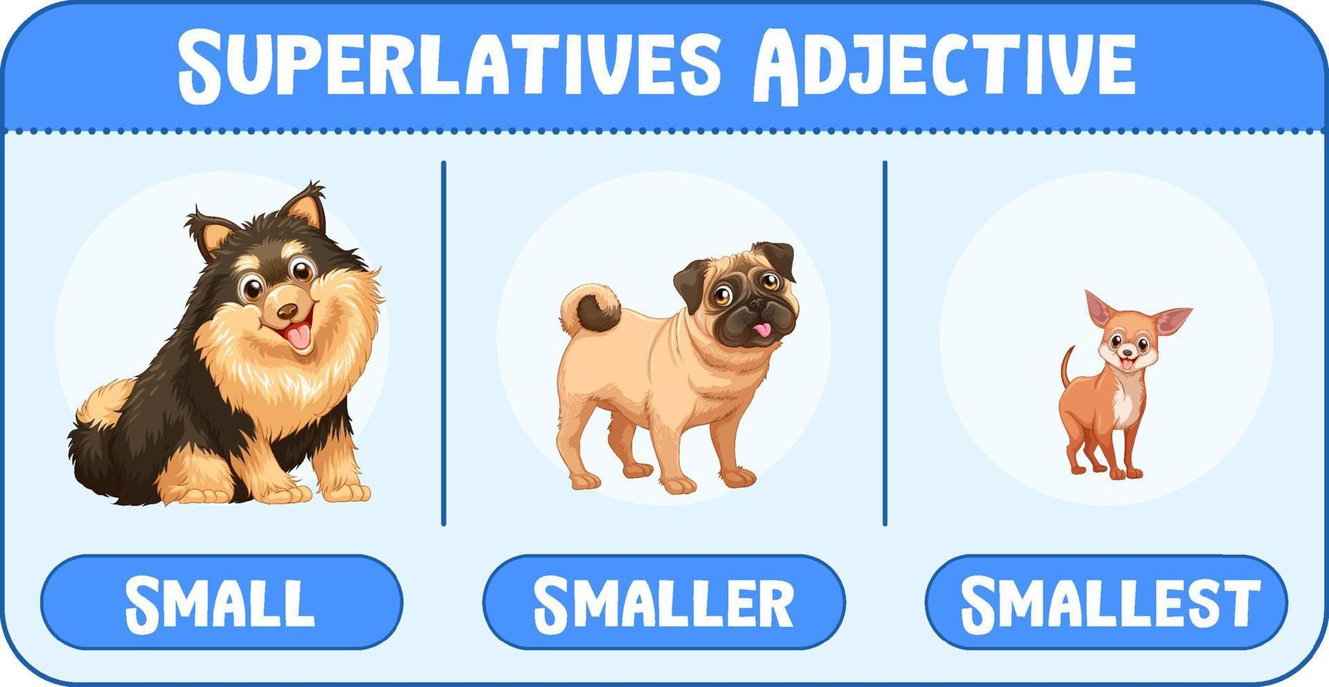 Superlatives Adjectives for word small vector