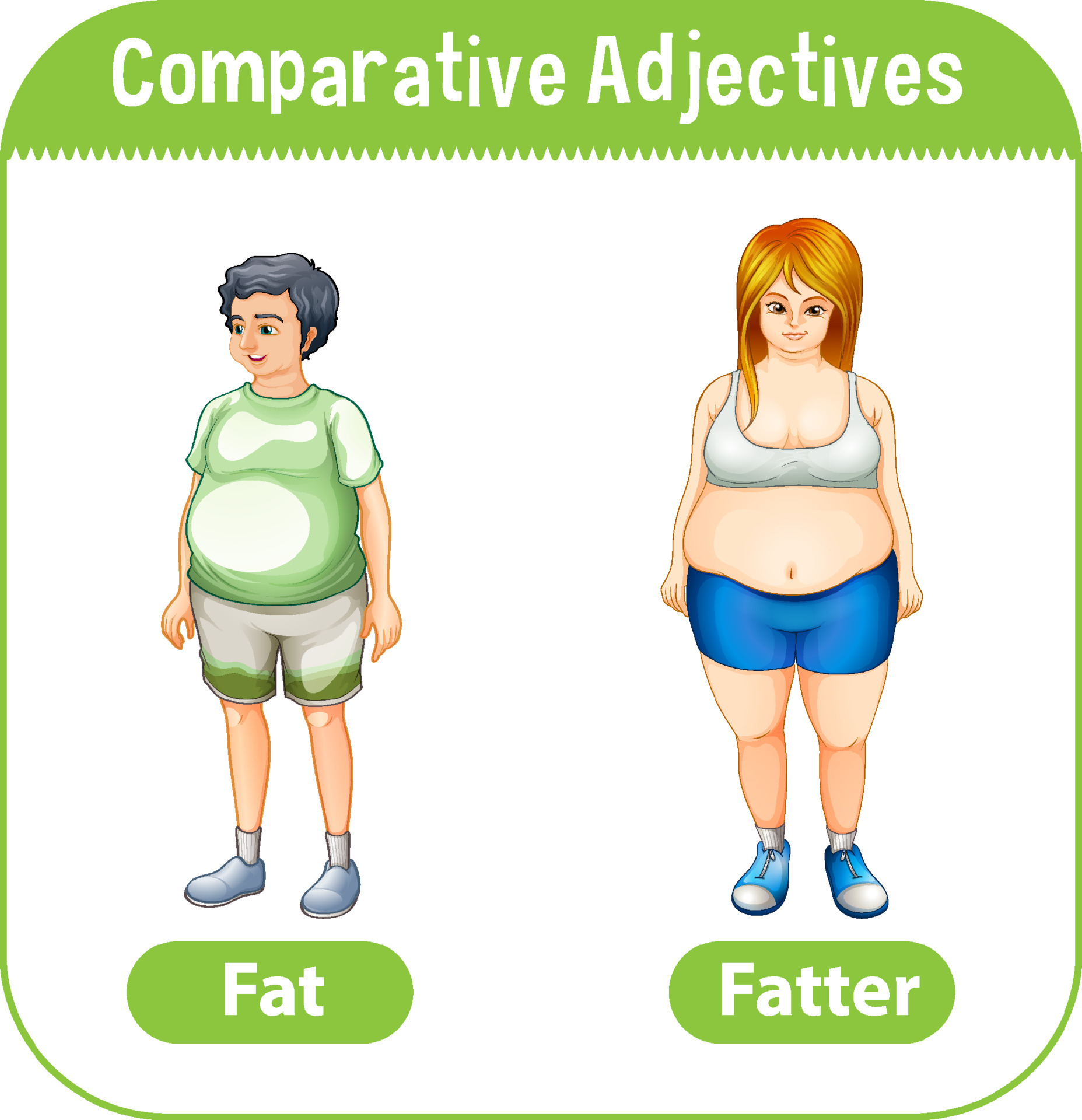 Adjective fat. Fat Comparative adjectives. Vector Comparative. Жир вектор. Comparative adjectives games.