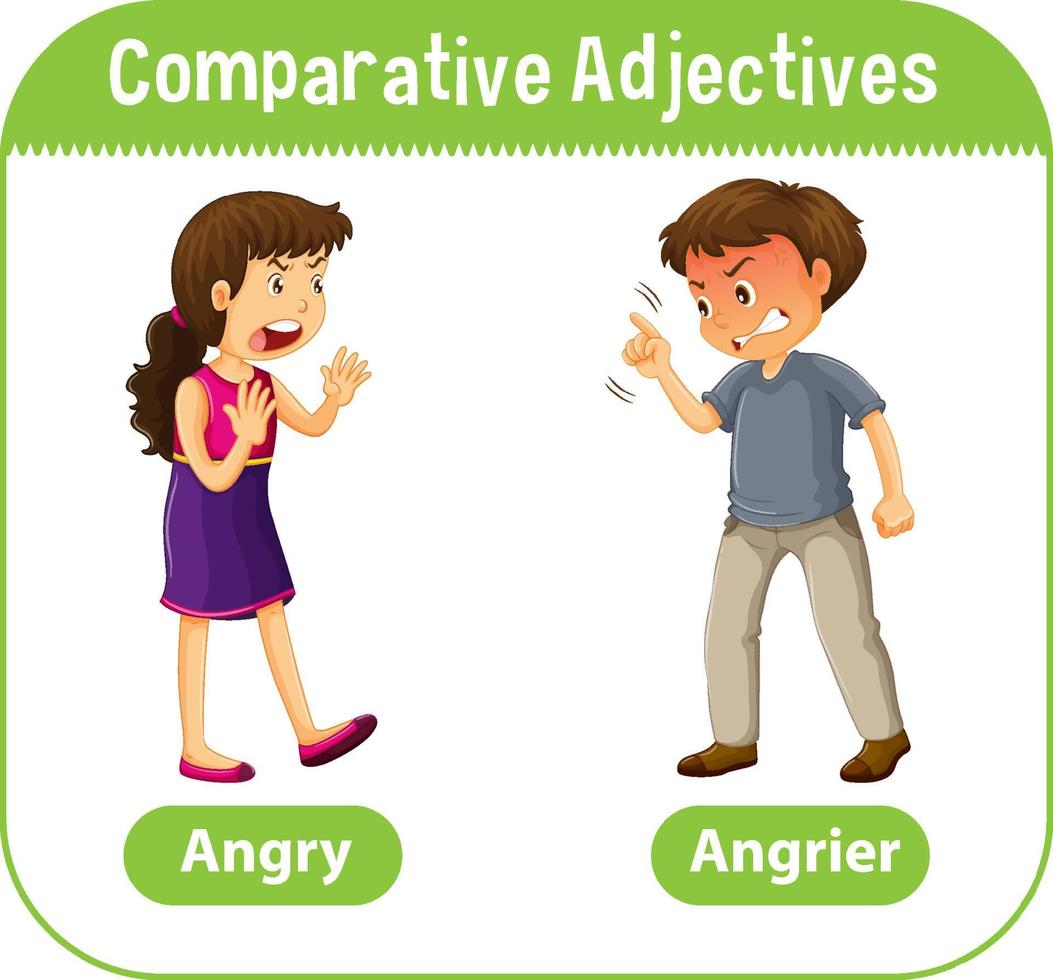 Comparative Adjectives for word angry vector