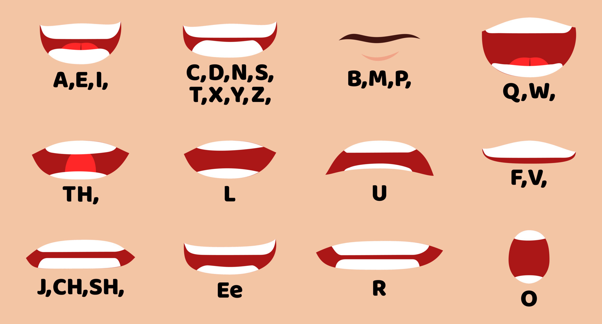 Human cartoon character talking mouth and lips expressions vector animations  poses mouth talk animation movement practice English say disassembled  separated letter illustration 4884649 Vector Art at Vecteezy