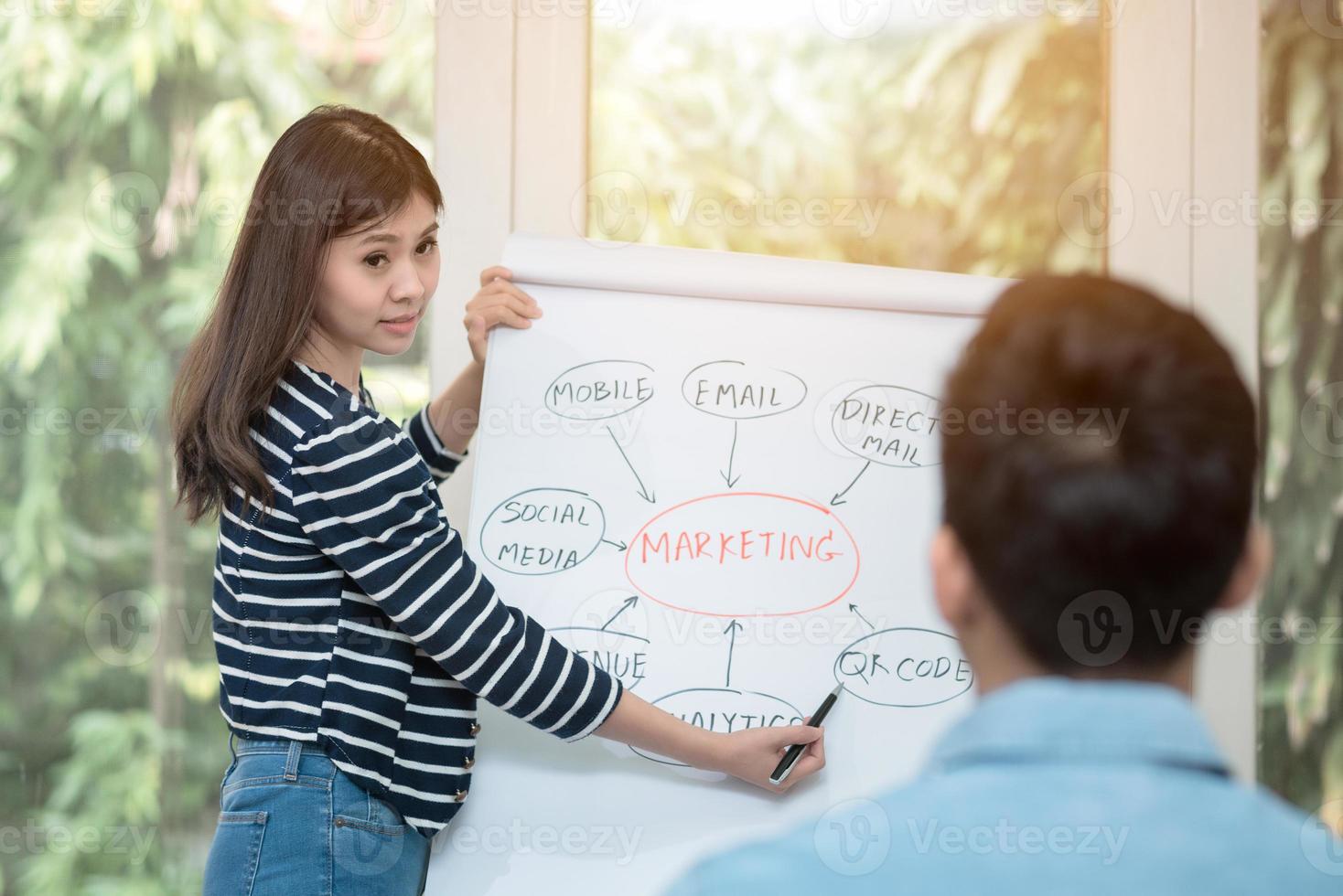 Reunión de emprendedores asiáticos para una lluvia de ideas y discusión para averiguar el plan de marketing en la oficina en casa. Conceptual para emprendedores de pequeñas empresas y autónomos. foto