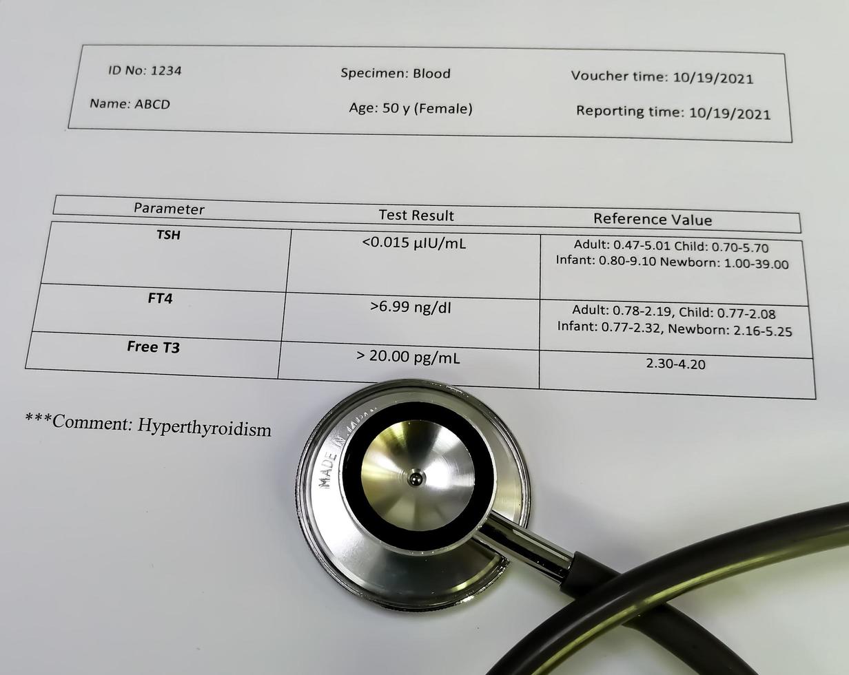 Abnormal report of thyroid hormone isolated with stethoscope. Hyperthyroidism occurs when your thyroid gland produces too much of the hormone photo