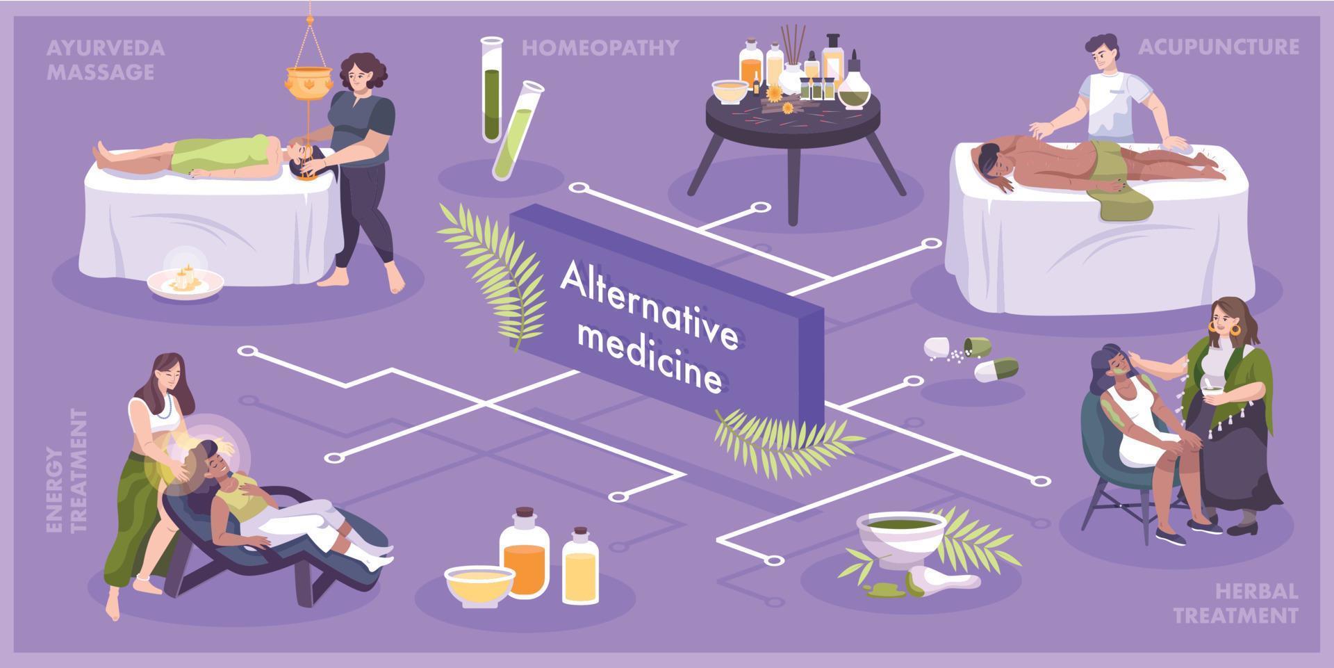 diagrama de flujo plano de medicina alternativa vector