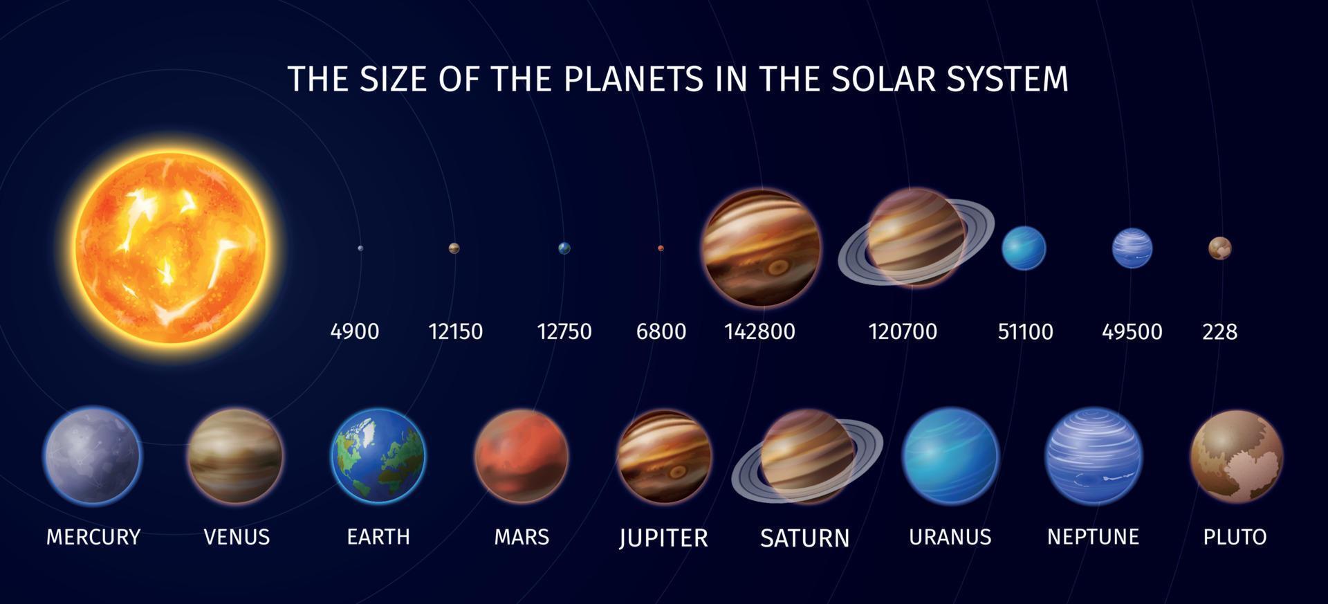 infografía realista del planeta del sistema solar vector