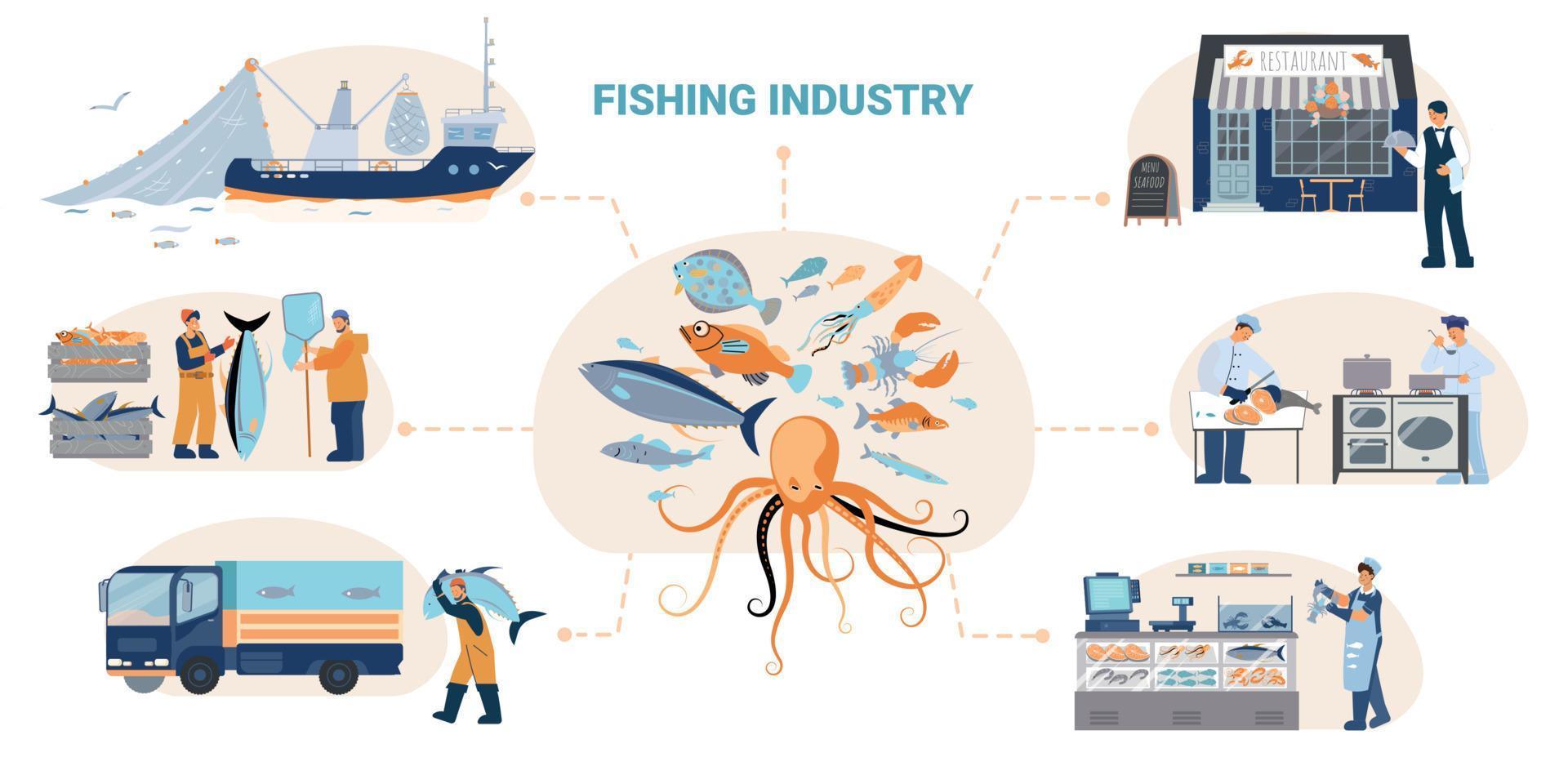 composición del diagrama de flujo de la industria pesquera vector
