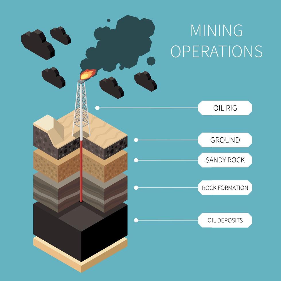 concepto de exploración de la tierra de geología isométrica vector