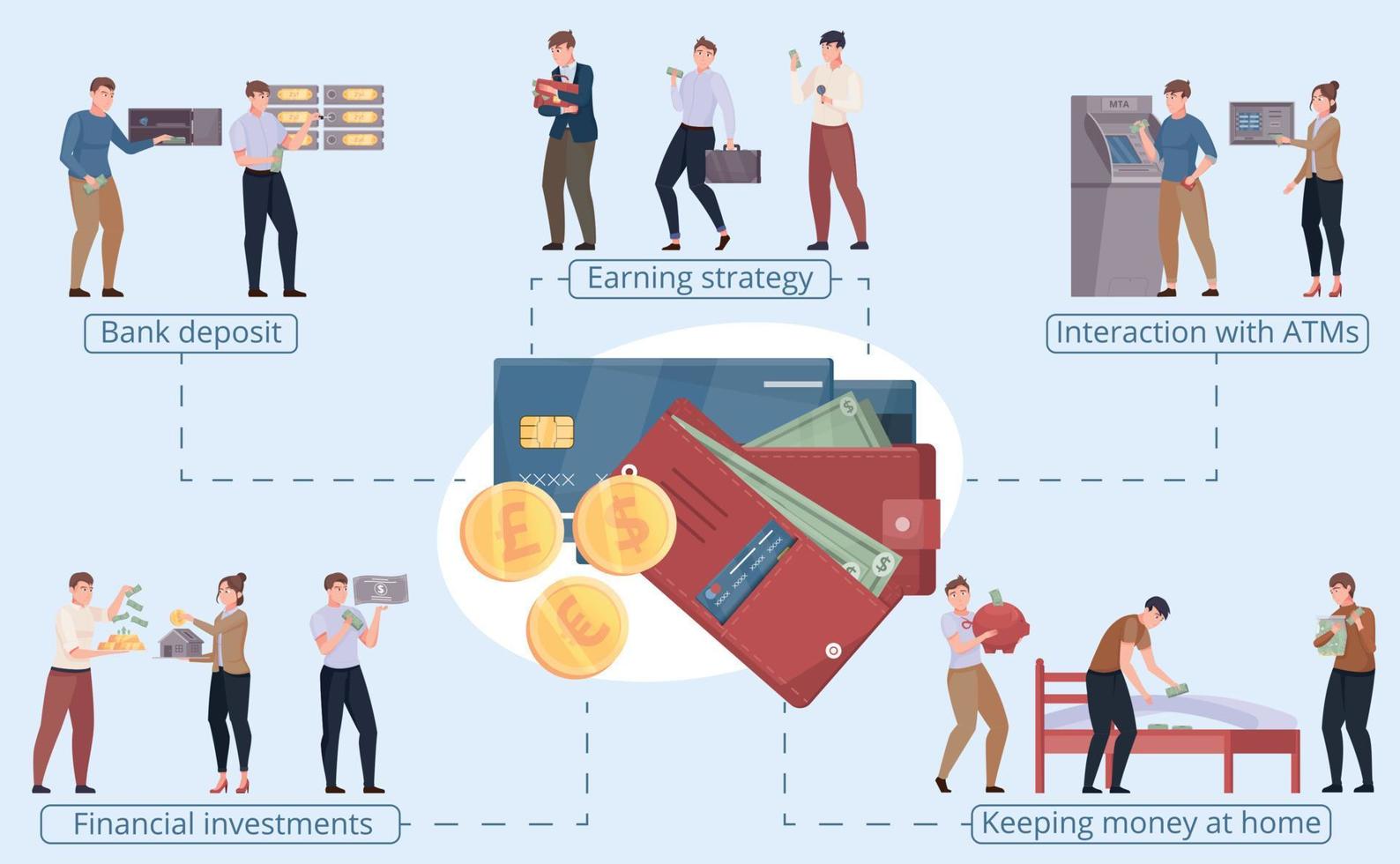 diagrama de flujo plano de dinero en efectivo vector