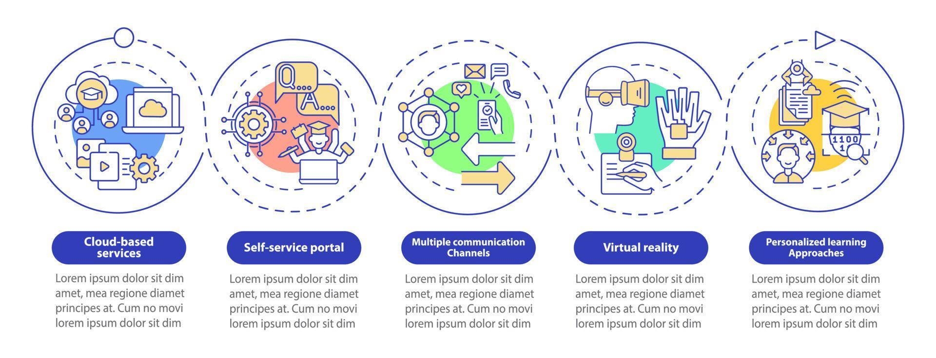 Digitalization of learning vector infographic template. Studying presentation outline design elements. Data visualization with 5 steps. Process timeline info chart. Workflow layout with line icons