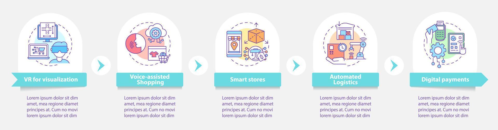 comercio electrónico que proporciona plantilla de infografía vectorial. elementos de diseño de esquema de presentación comercial. visualización de datos con 5 pasos. gráfico de información de la línea de tiempo del proceso. diseño de flujo de trabajo con iconos de línea vector