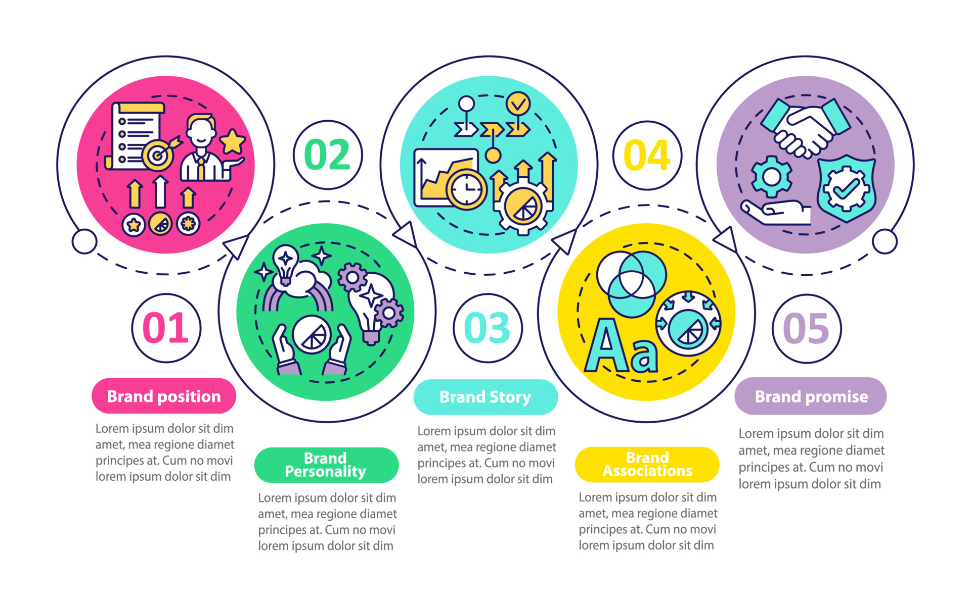 Key brand elements vector infographic template. Business presentation ...