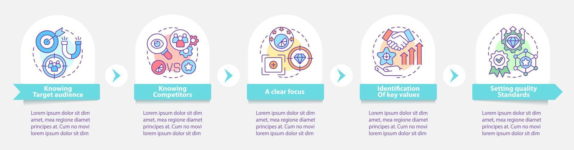 Signs of a good brand vector infographic template. Business presentation outline design elements. Data visualization with 5 steps. Process timeline info chart. Workflow layout with line icons