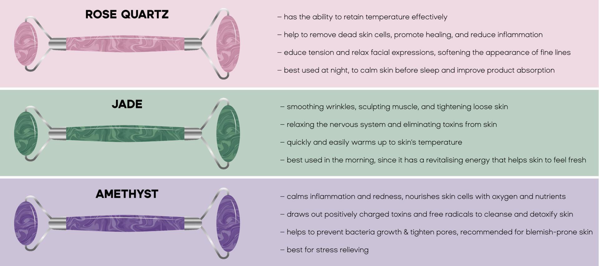 Gemstones comparison for facial roller massager. Skincare treatment with esoteric stones energy. Rose quartz, jade and amethyst tool. vector