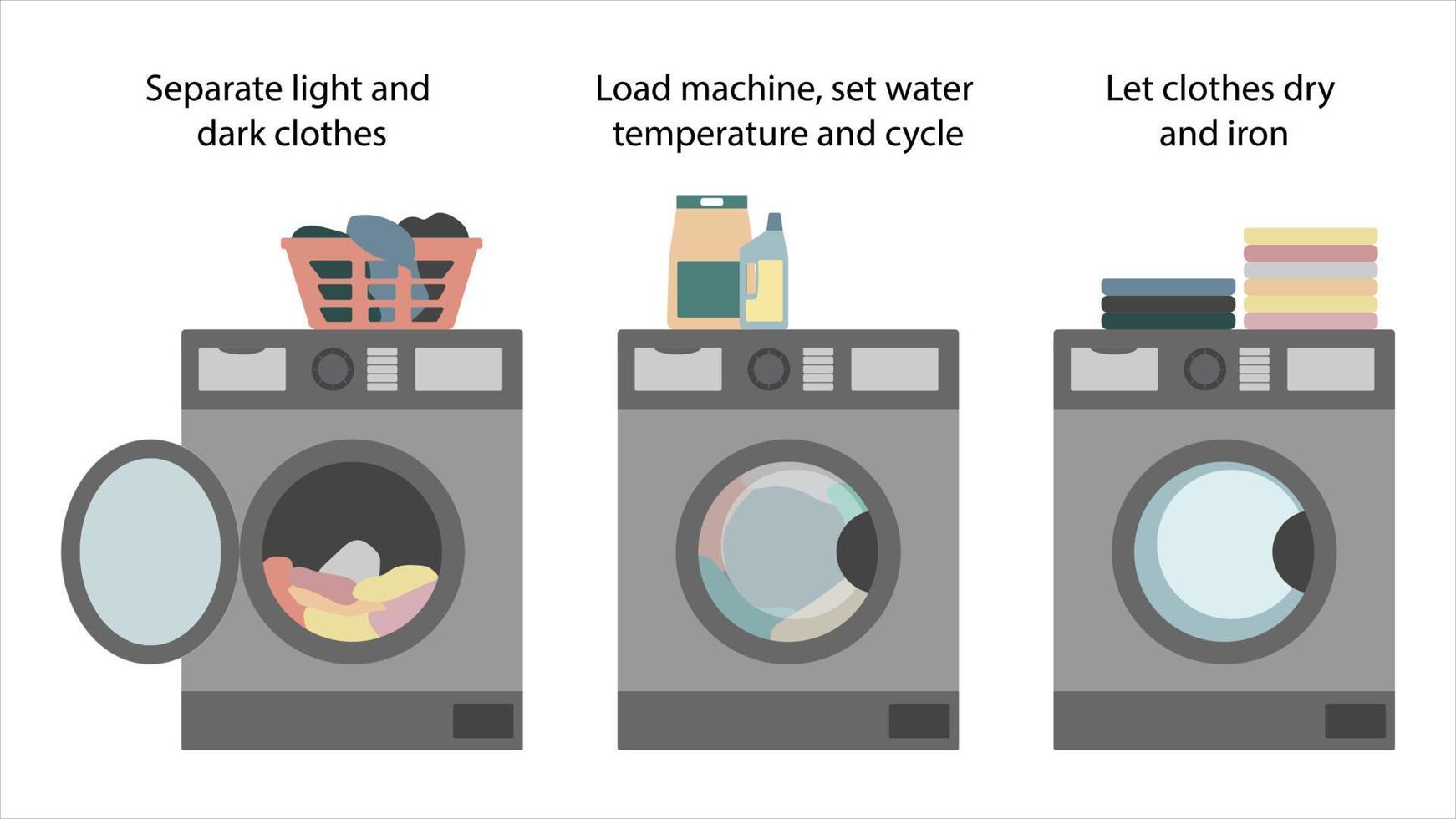 Instruction how to wash clothes. Washing machine working vector