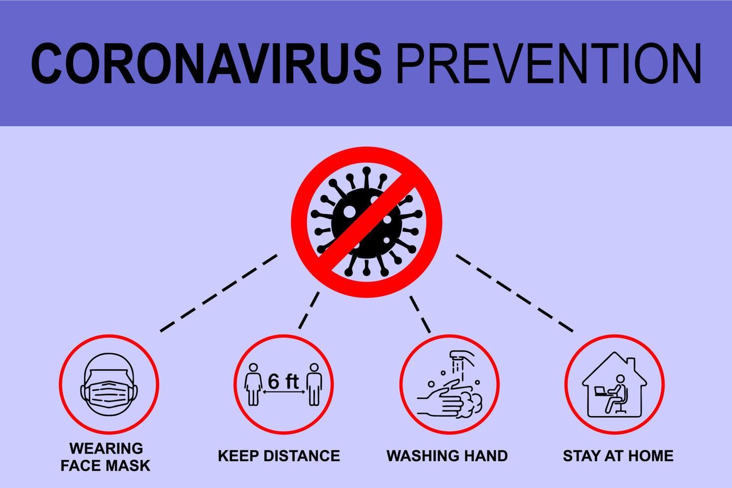 Set icons infographic of prevention tips quarantine coronavirus Covid-19 instruction outside of street for people and society vector