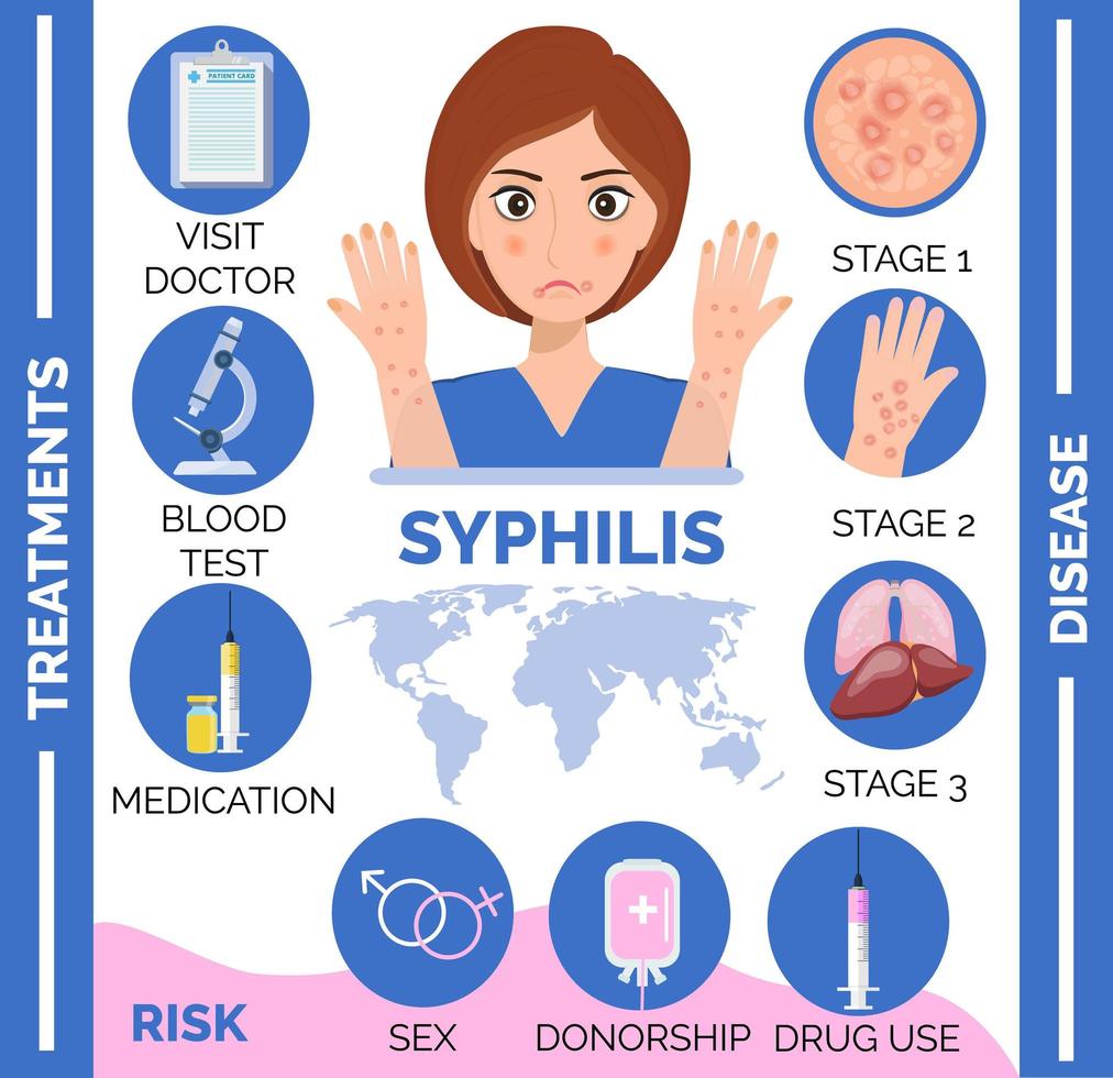 Syphilis disease, reasons and consequences, stages infographic for infected man. Sexual infections risk concept vector in cartoon style.