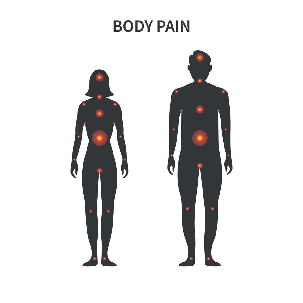 puntos de dolor en el cuerpo masculino y femenino. silueta de hombre y mujer con puntos rojos de dolor en el cuerpo. vector