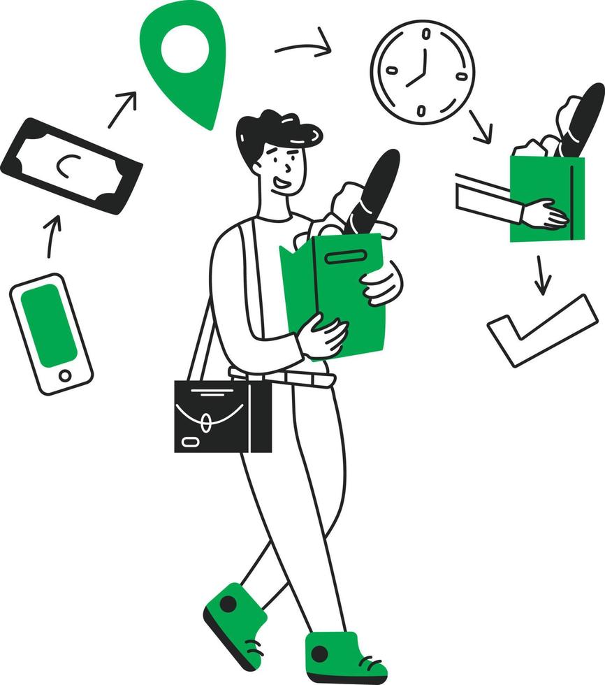 Ordering and delivery of goods to the customer vector