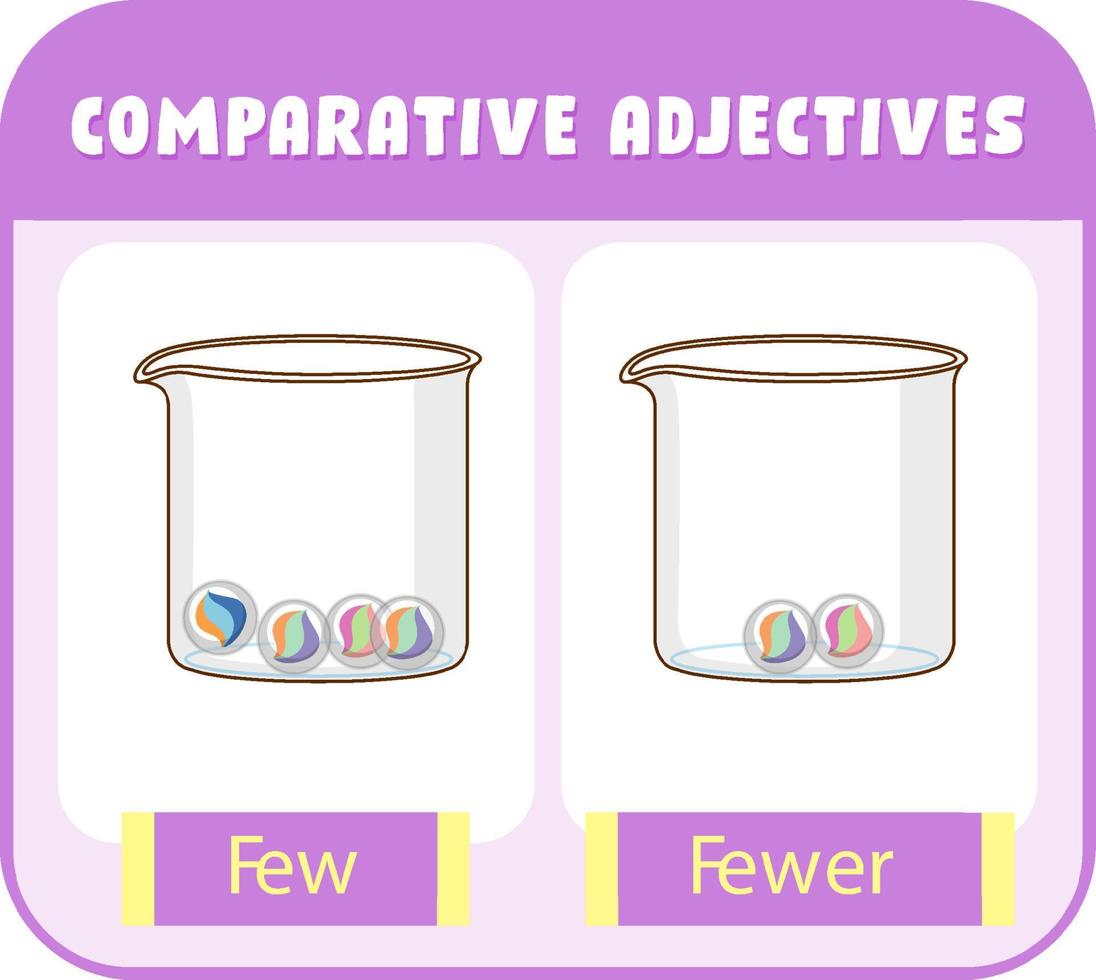 Comparative Adjectives for word few vector