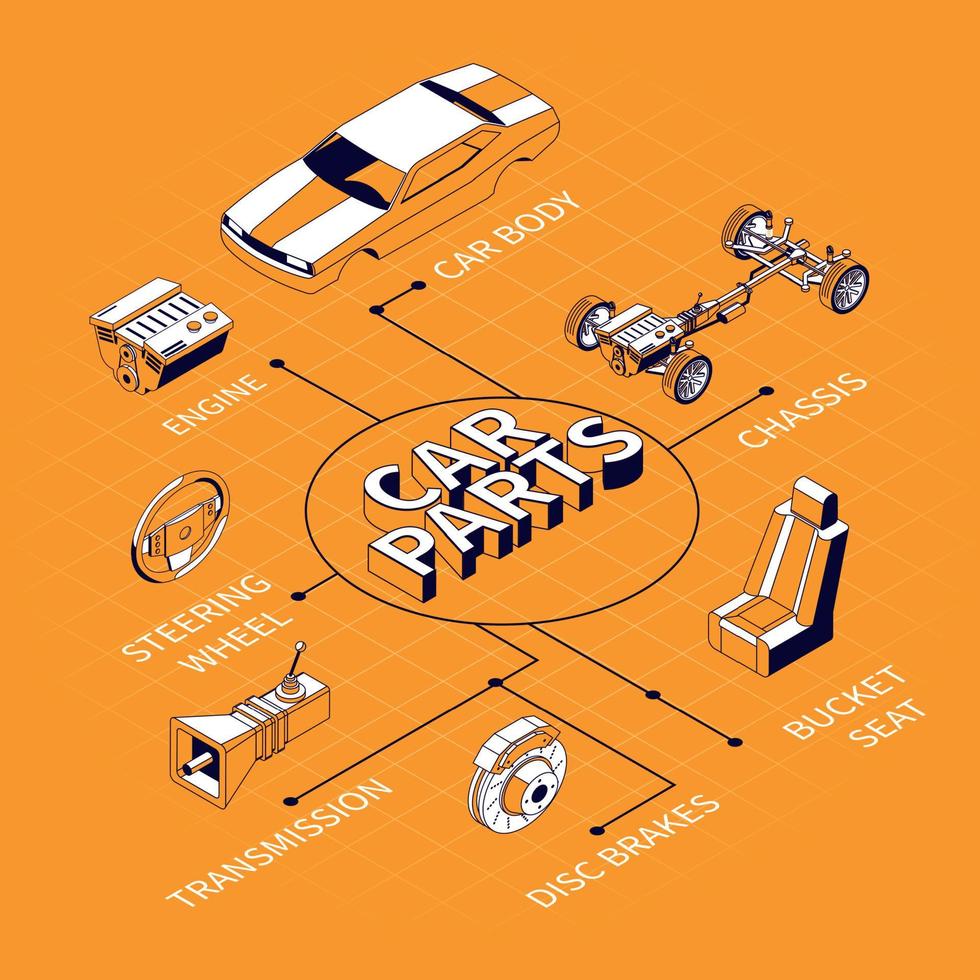 diagrama de flujo isométrico de piezas de automóvil vector