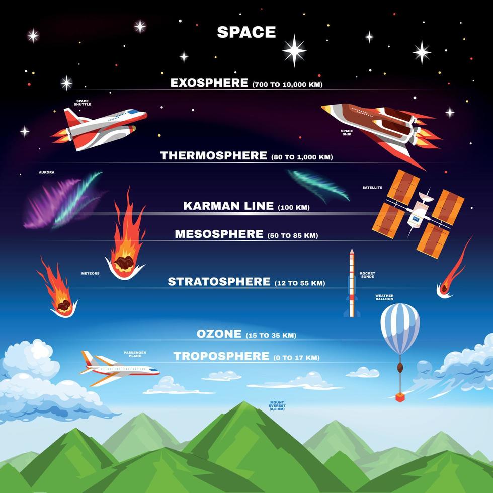 composición de la atmósfera de la tierra vector