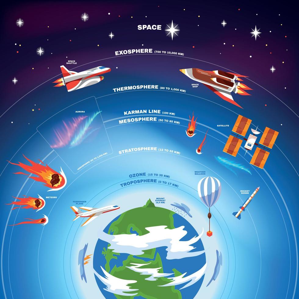 Earth Atmosphere Colored Composition vector