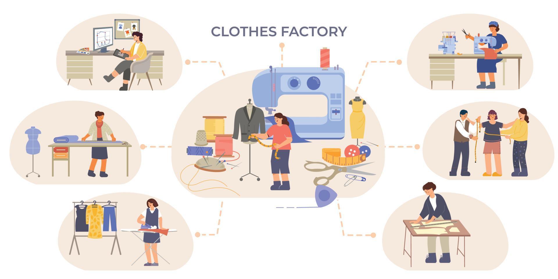 diagrama de flujo de producción de la fábrica de ropa vector