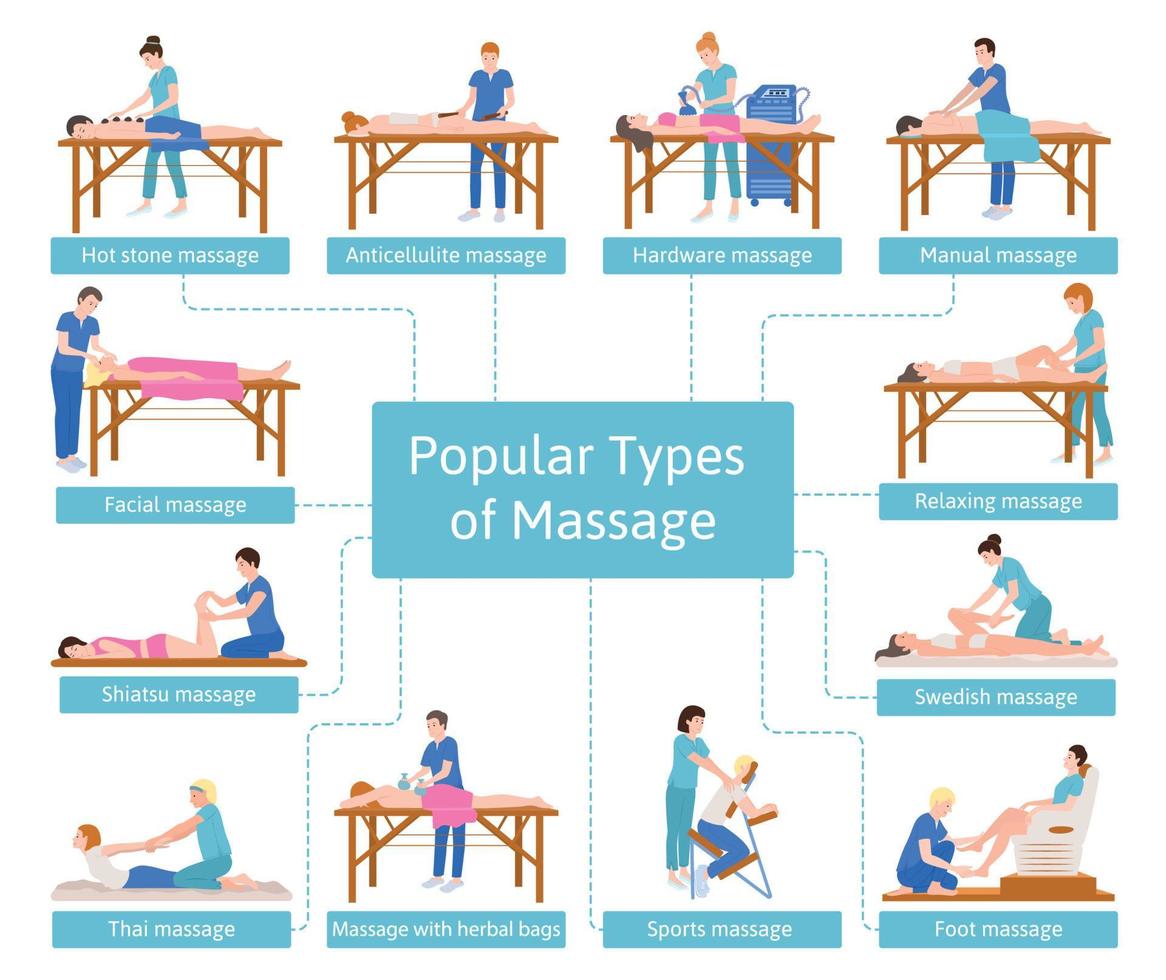 Massage Types Flat Infographics vector