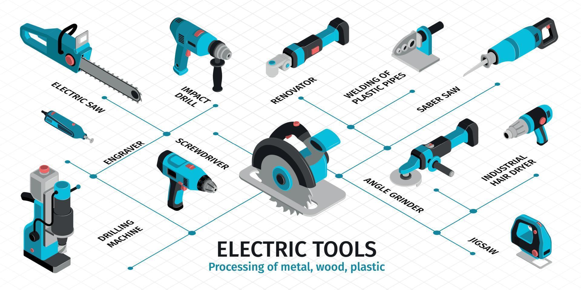 Infografía de máquinas y herramientas eléctricas. vector