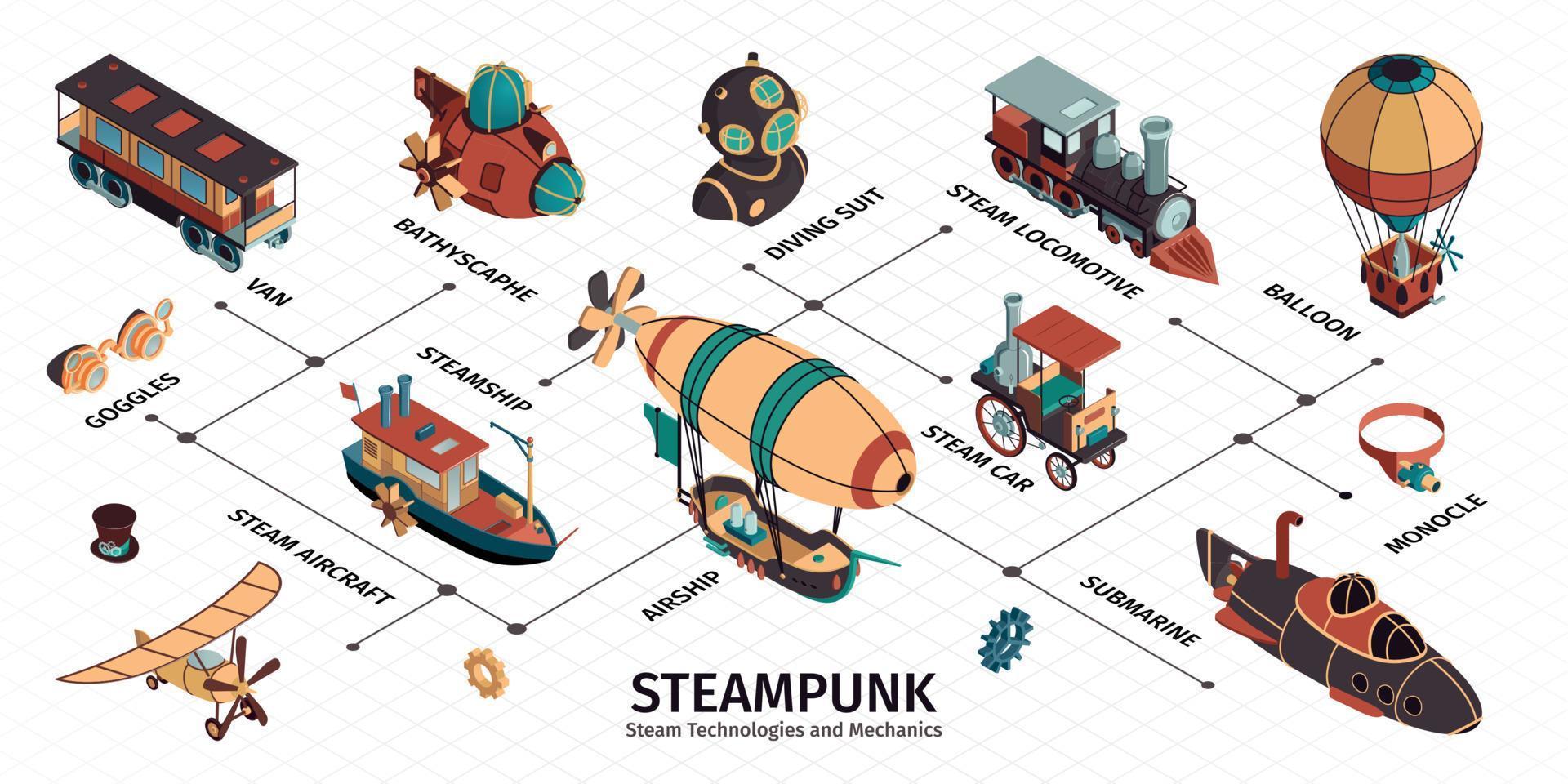 Steampunk Isometric Infographics vector