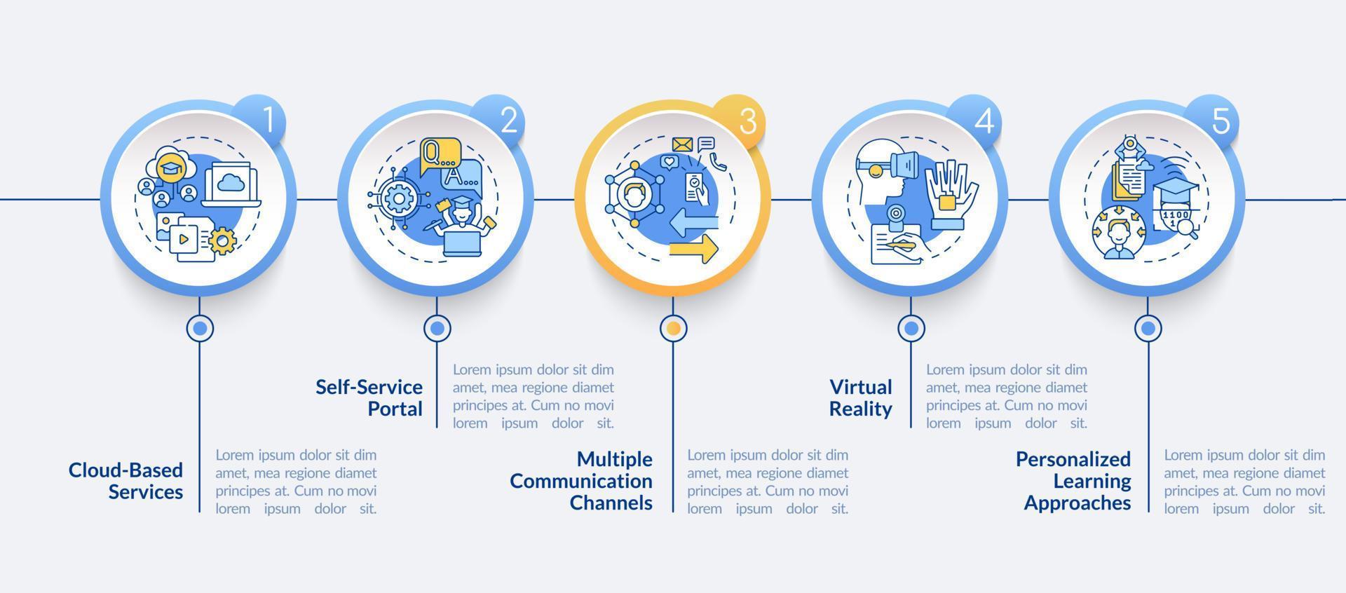 digitalización de la plantilla de infografía vectorial de educación. Elementos de diseño de esquema de presentación de e-learning. visualización de datos con 5 pasos. gráfico de información de la línea de tiempo del proceso. diseño de flujo de trabajo con iconos de línea vector