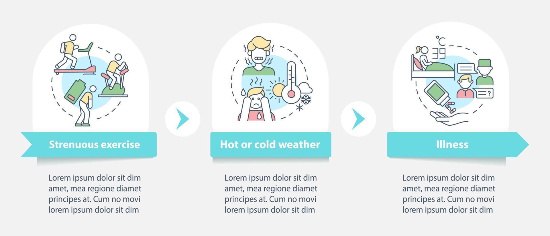 Increased fluid consumption blue vector infographic template. Responsive mobile website with icons. Web page walkthrough 3 step screens. Rehydration color concept with linear illustrations