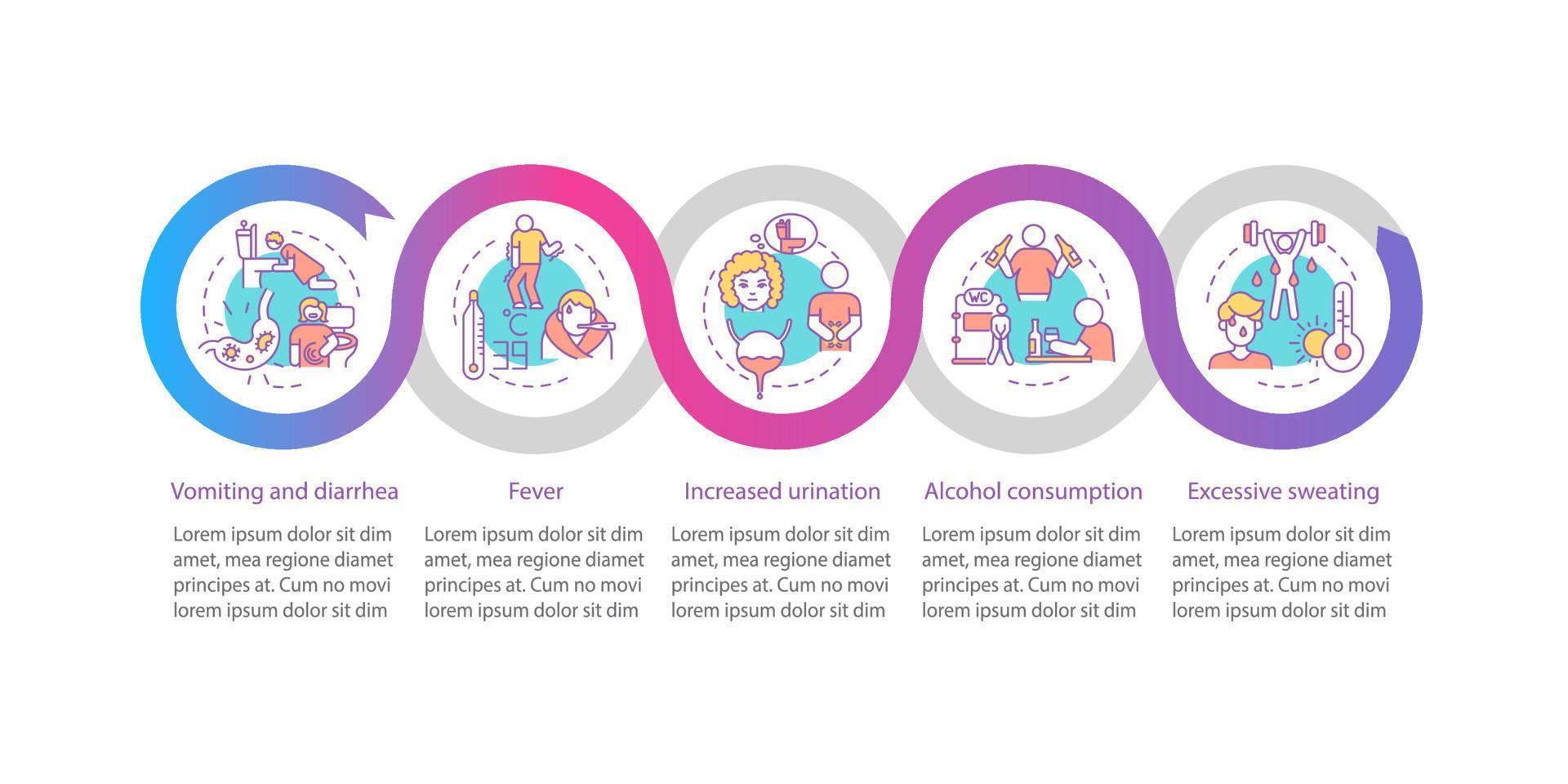 Dehydration causes gradient vector infographic template. Responsive mobile website with icons. Web page walkthrough 5 step screens. Loss of water factors color concept with linear illustrations