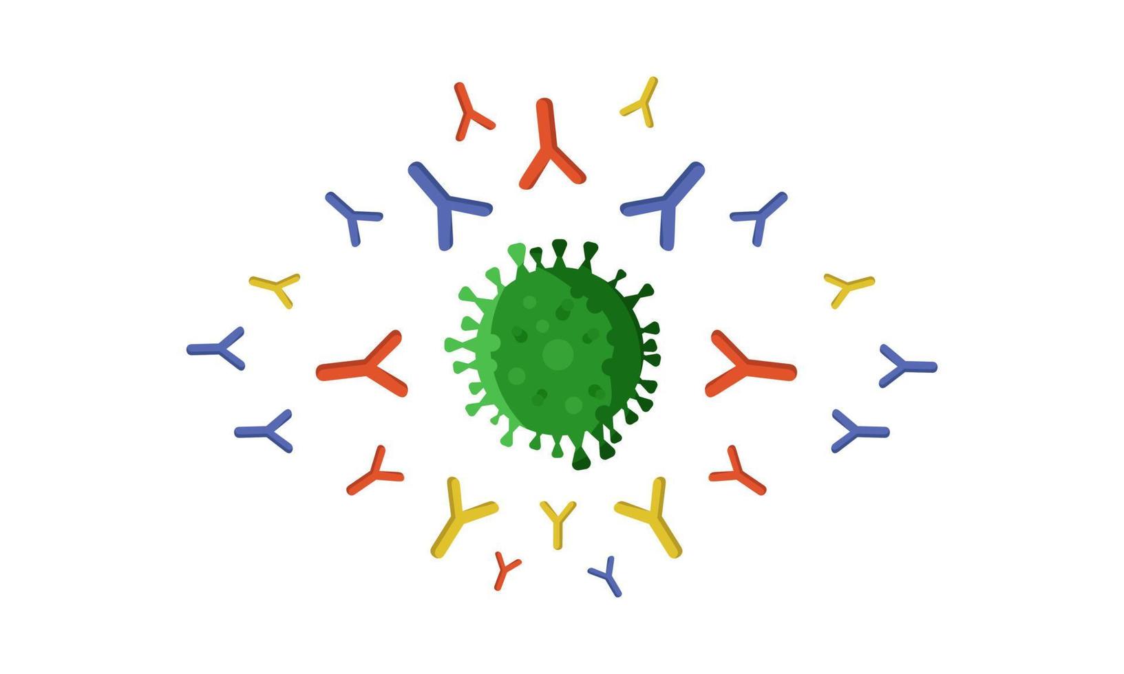 Ilustración de anticuerpos que atacan al virus sars-cov-2 o coronavirus, virus que ataca al coronavirus de la vacuna, diseño de estilo plano del anticuerpo que ataca al covid-19 vector