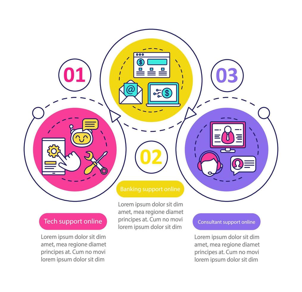 Customer support online vector infographic template. Business presentation design elements. Data visualization with three steps and options. Process timeline chart. Workflow layout with linear icons