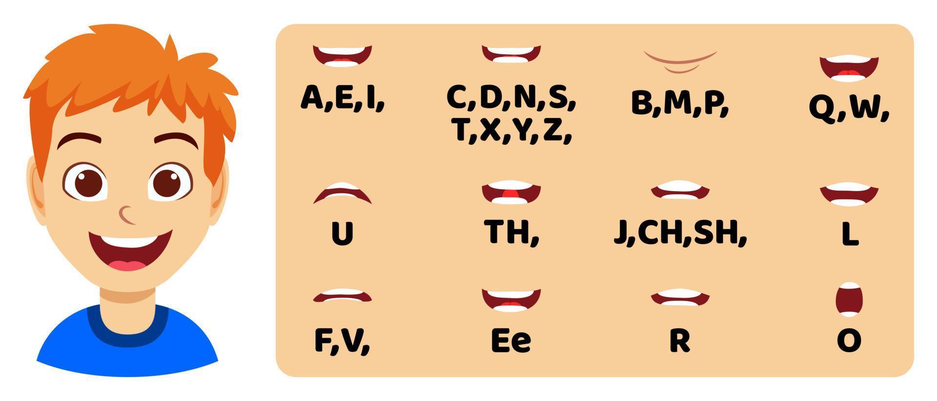 Cartoon kid boy character talking mouth and lips expressions vector animations poses pronunciation speak, tongue and articulate