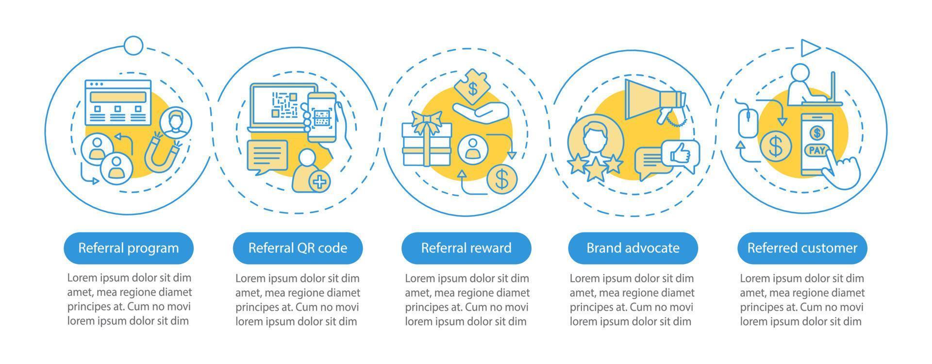 Referral marketing tools vector infographic template. Business presentation design elements. Data visualization with five steps and options. Process timeline chart. Workflow layout with linear icons
