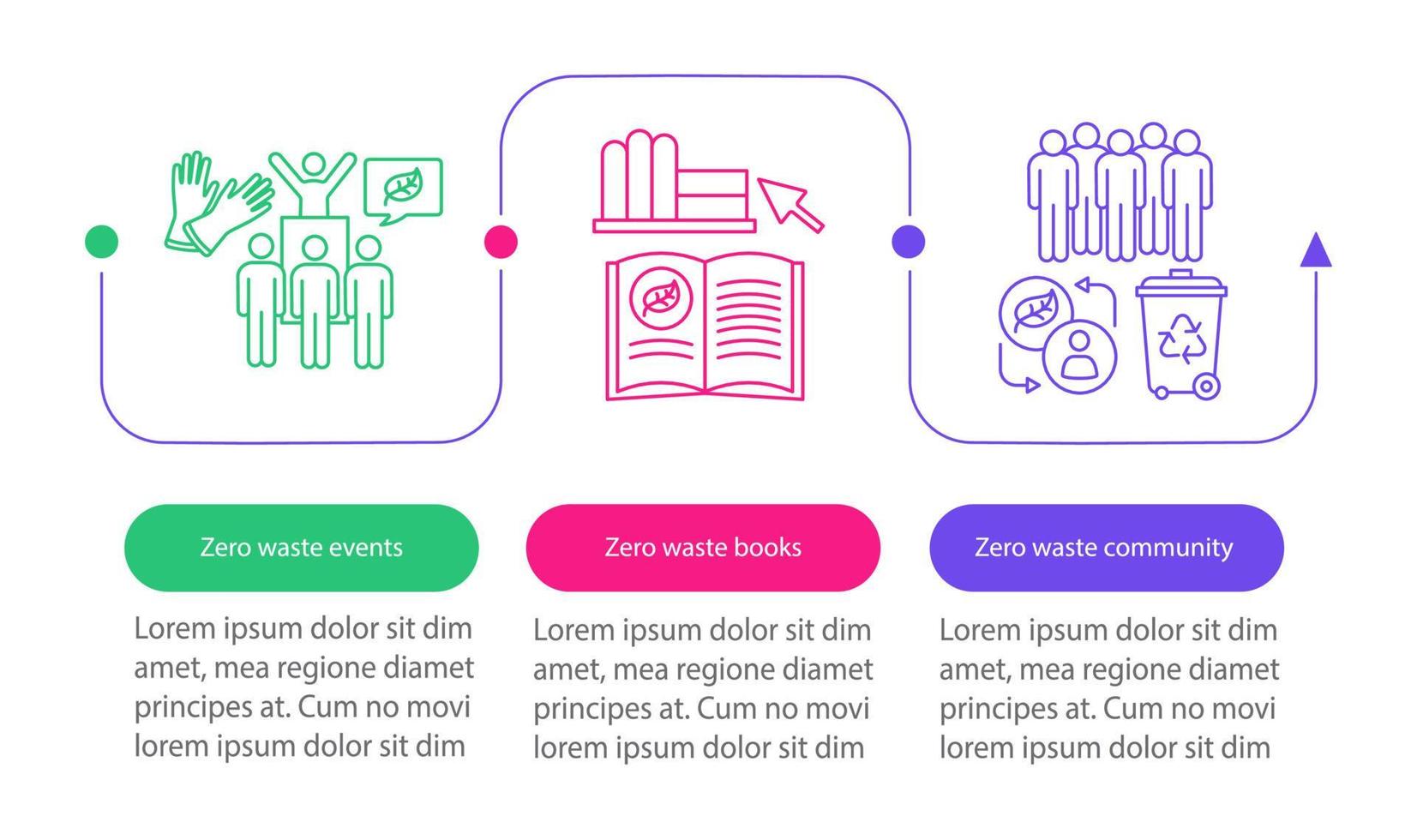 Zero waste education vector infographic template. Business presentation design elements. Data visualization with three steps and options. Process timeline chart. Workflow layout with linear icons