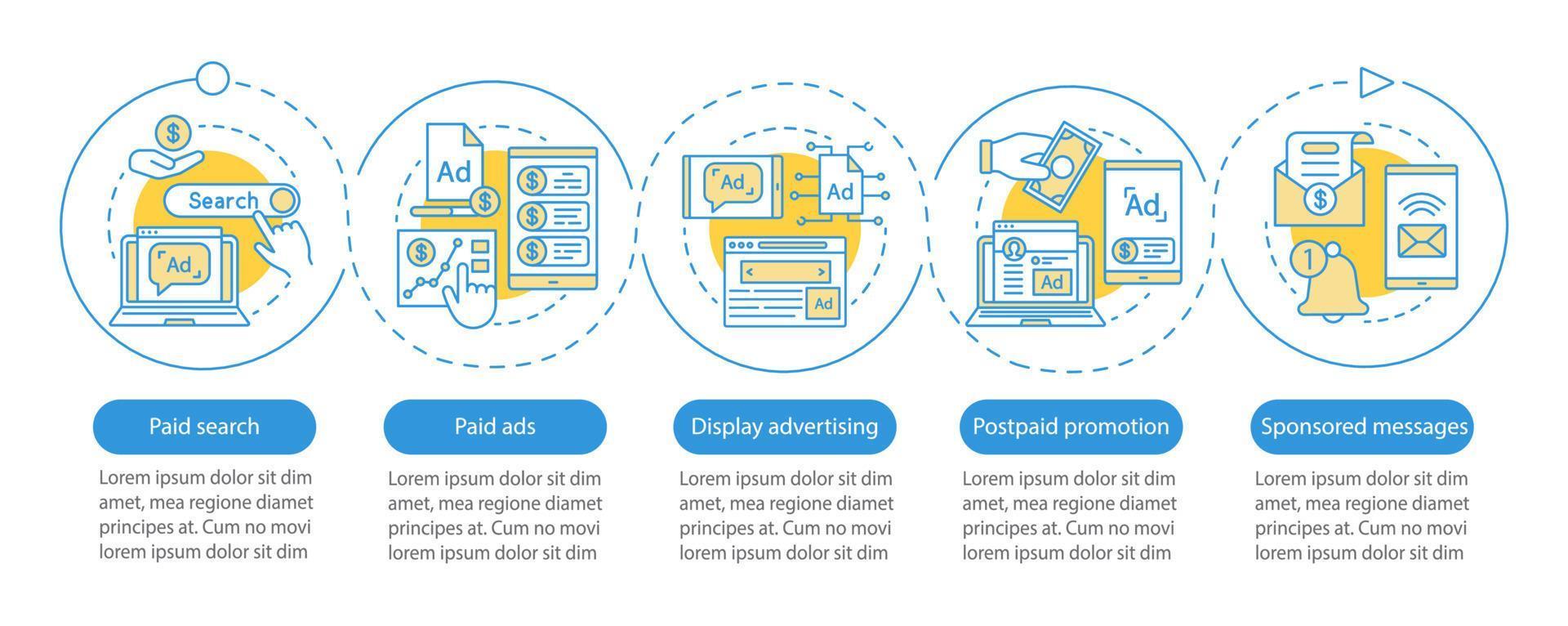 PPC channels vector infographic template. Marketing. Business presentation design elements. Data visualization with five steps and options. Process timeline chart. Workflow layout with linear icons