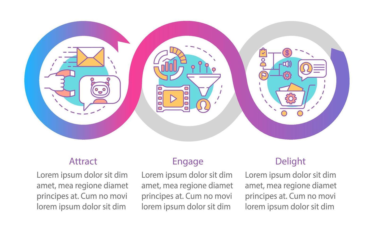 Método de marketing entrante para clientes plantilla de infografía vectorial. elementos de diseño de presentación. visualización de datos con tres pasos. gráfico de la línea de tiempo del proceso. diseño de flujo de trabajo con iconos lineales vector