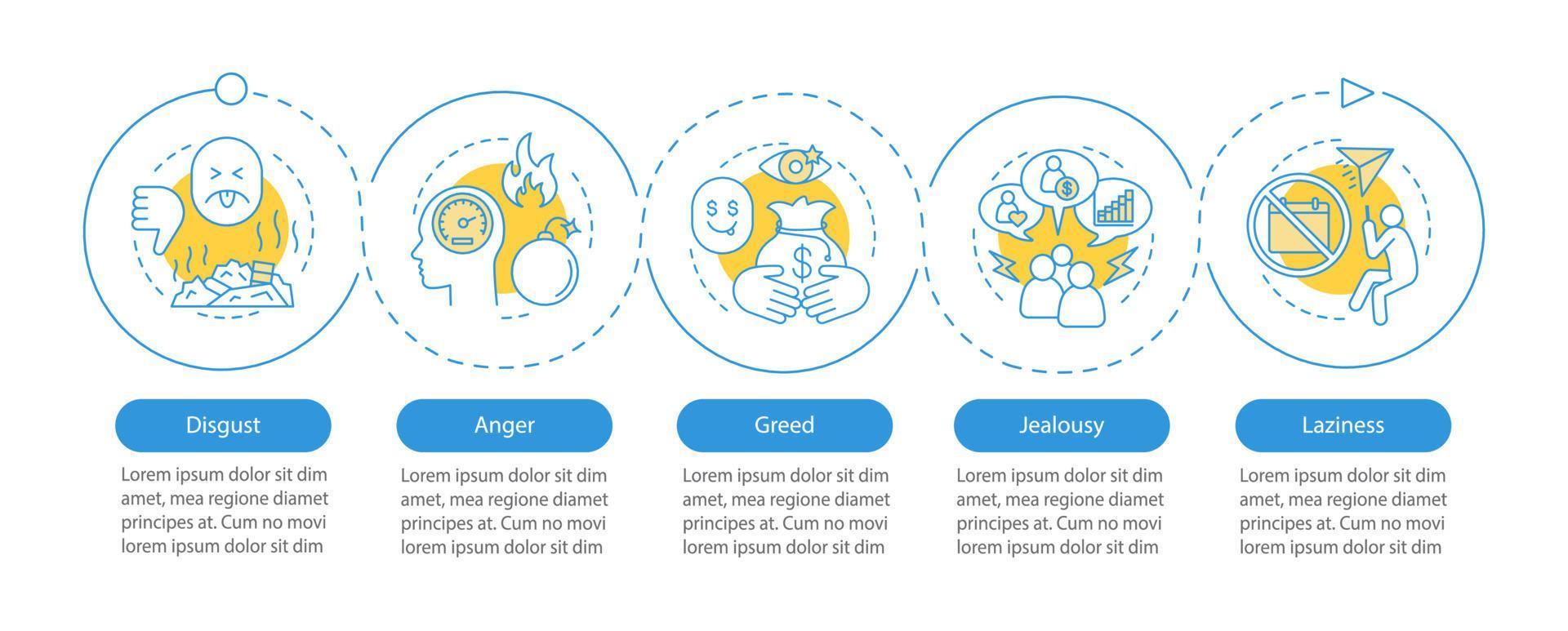 Plantilla de infografía de vector de sentimientos humanos. emociones negativas. asco, enfado, codicia, celos, pereza. visualización de datos con cinco pasos, opción. gráfico de la línea de tiempo del proceso. diseño de flujo de trabajo con iconos