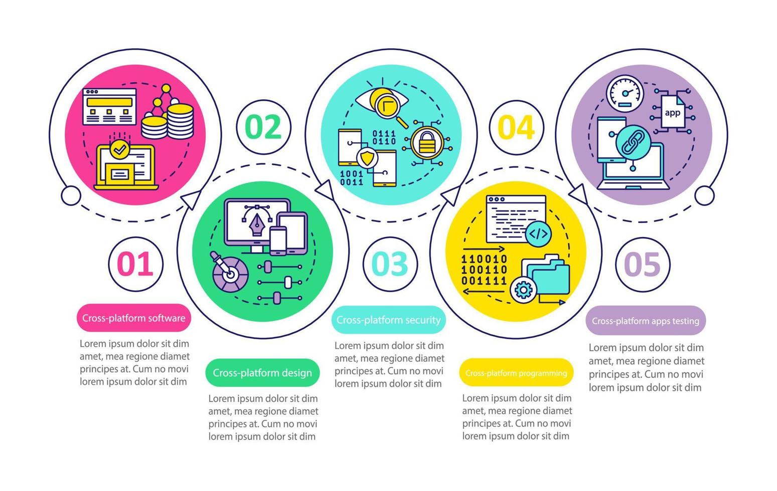 Cross platform development vector infographic template. Business presentation design elements. Data visualization with five steps and options. Process timeline chart. Workflow layout with linear icons