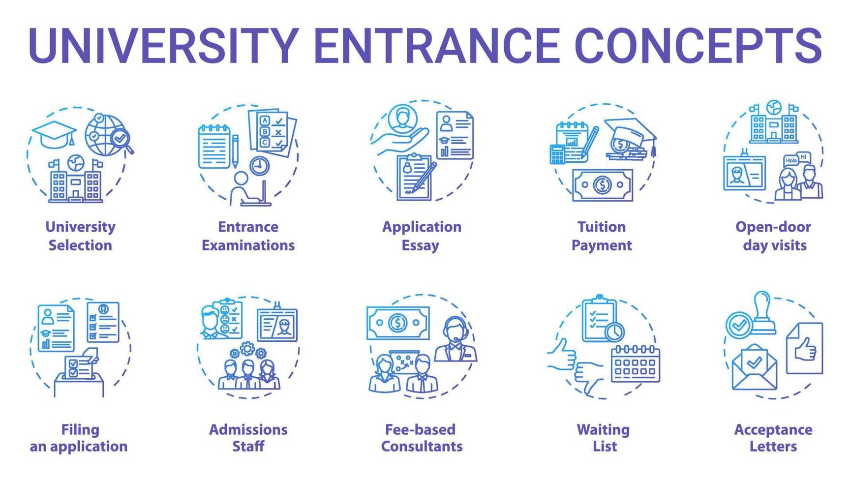 Conjunto de iconos de concepto de entrada a la universidad. academia de selección, preparación de documentos, exámenes e ilustraciones de líneas finas idea de admisión. dibujos de contorno aislados vectoriales vector